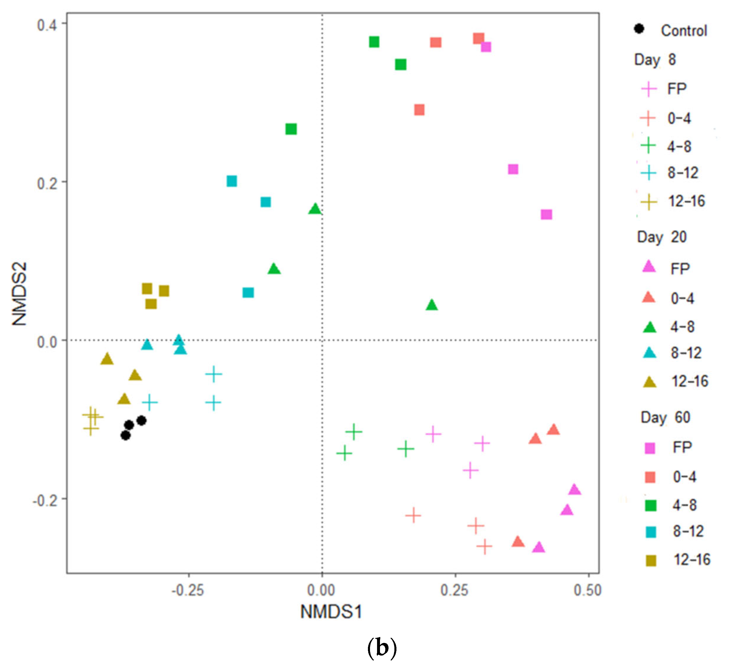 Agriculture 12 01771 g006b
