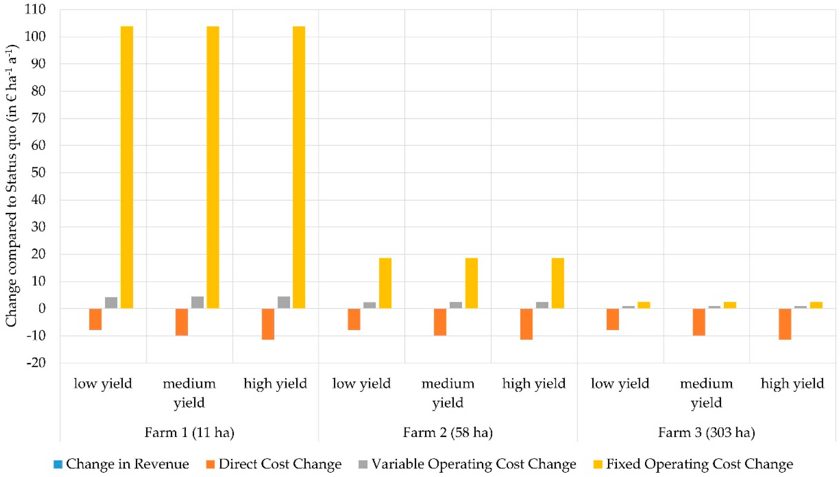 Agriculture 12 01773 g001