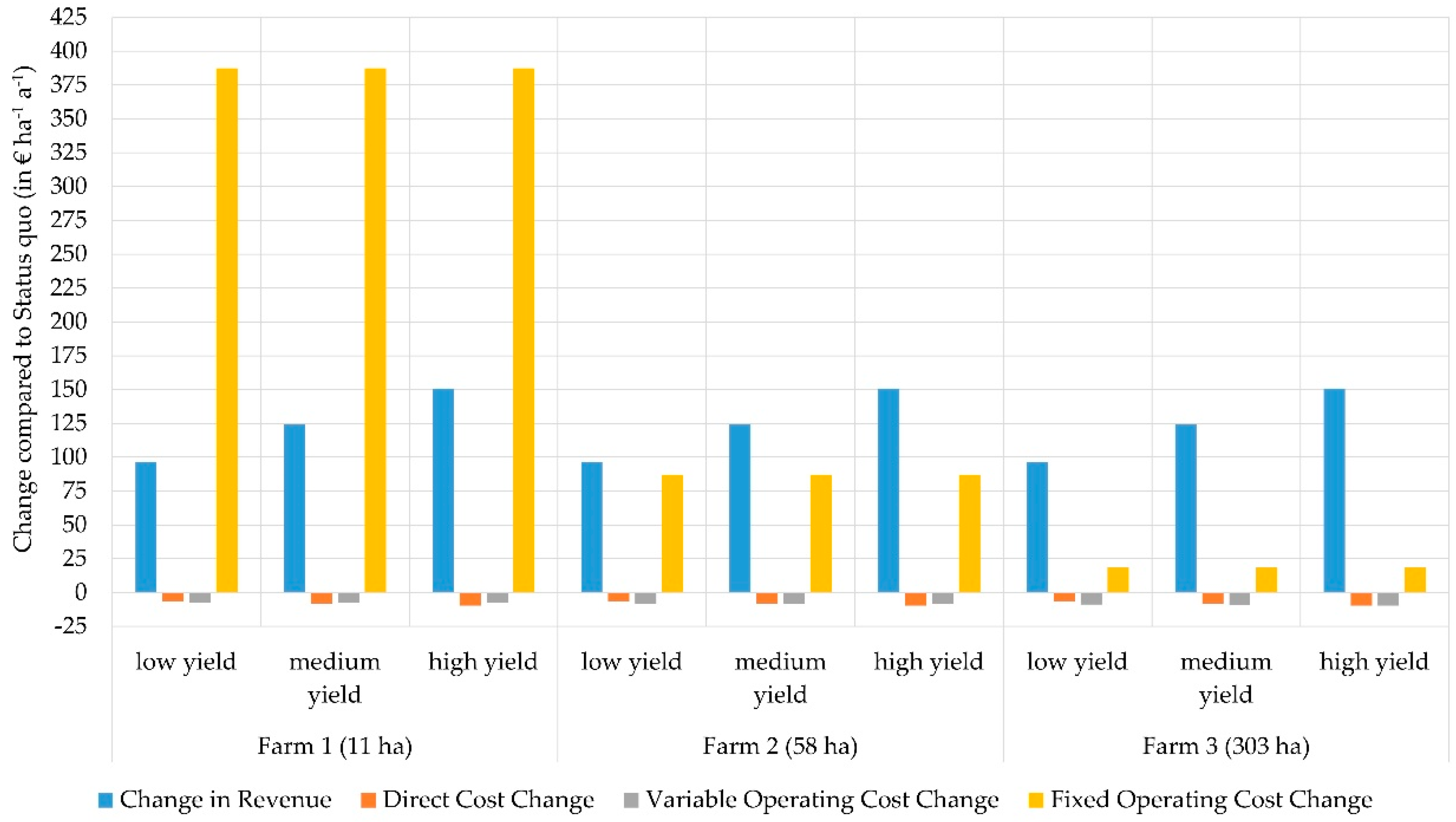Agriculture 12 01773 g002