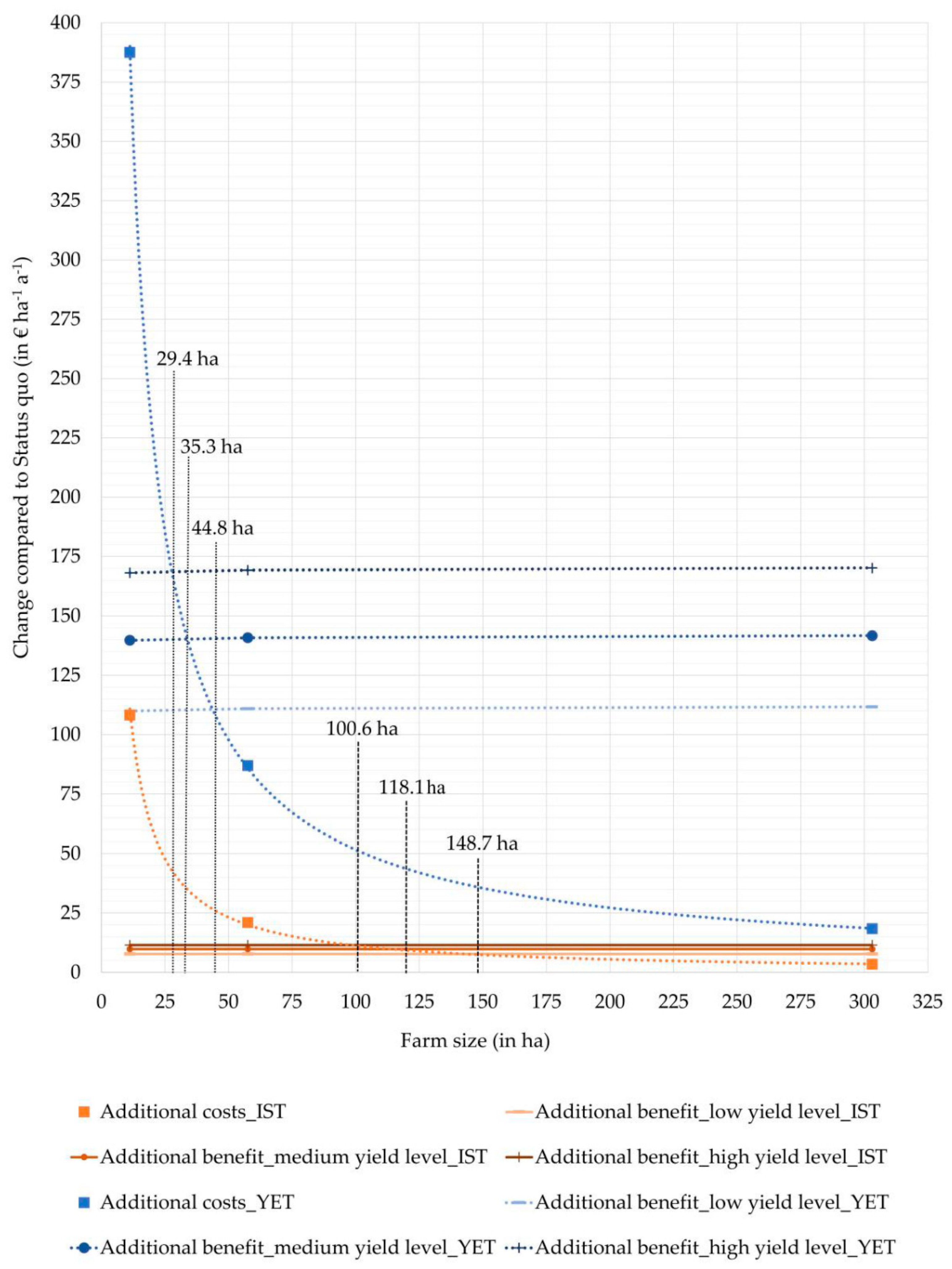 Agriculture 12 01773 g003