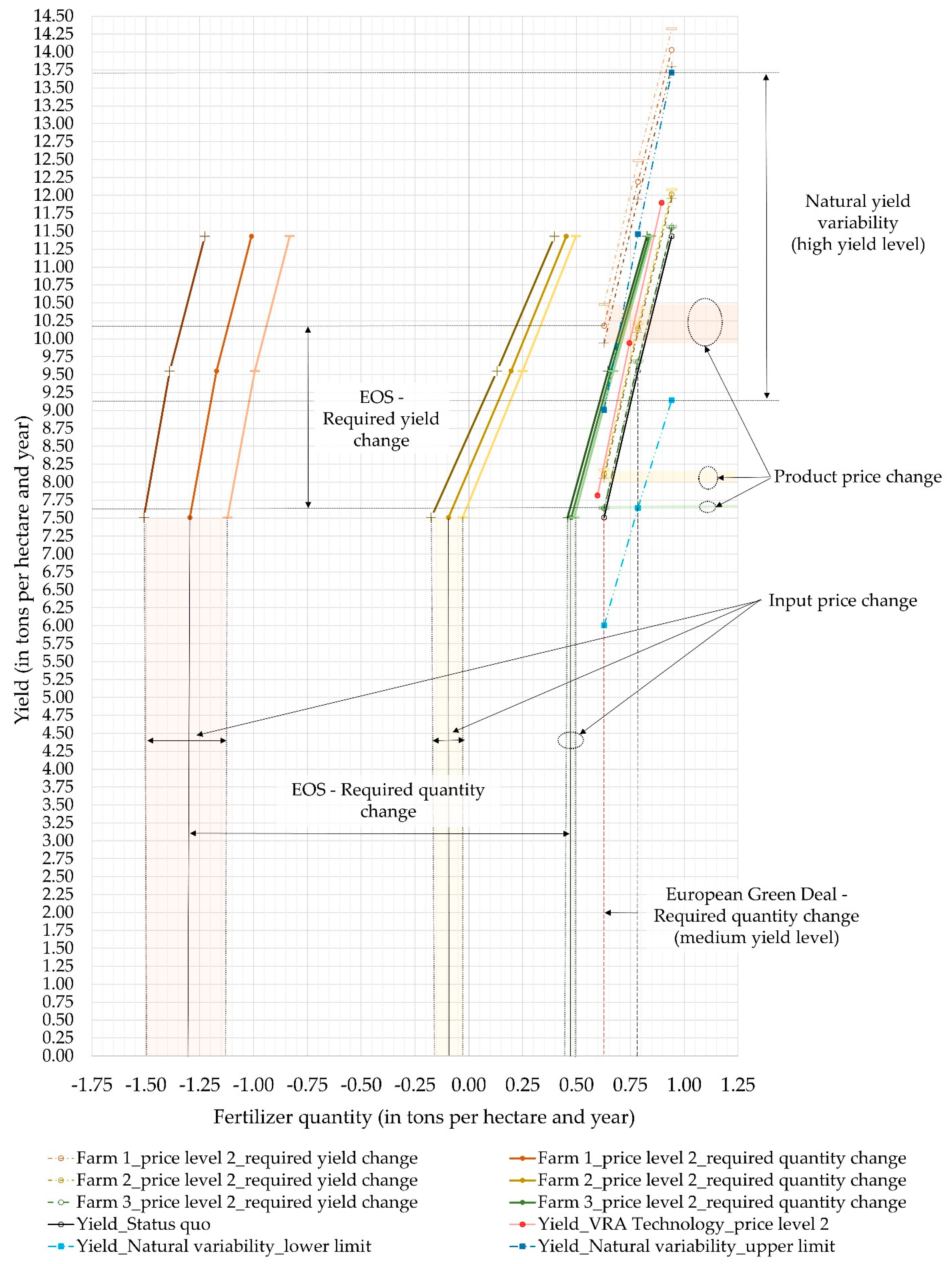 Agriculture 12 01773 g004