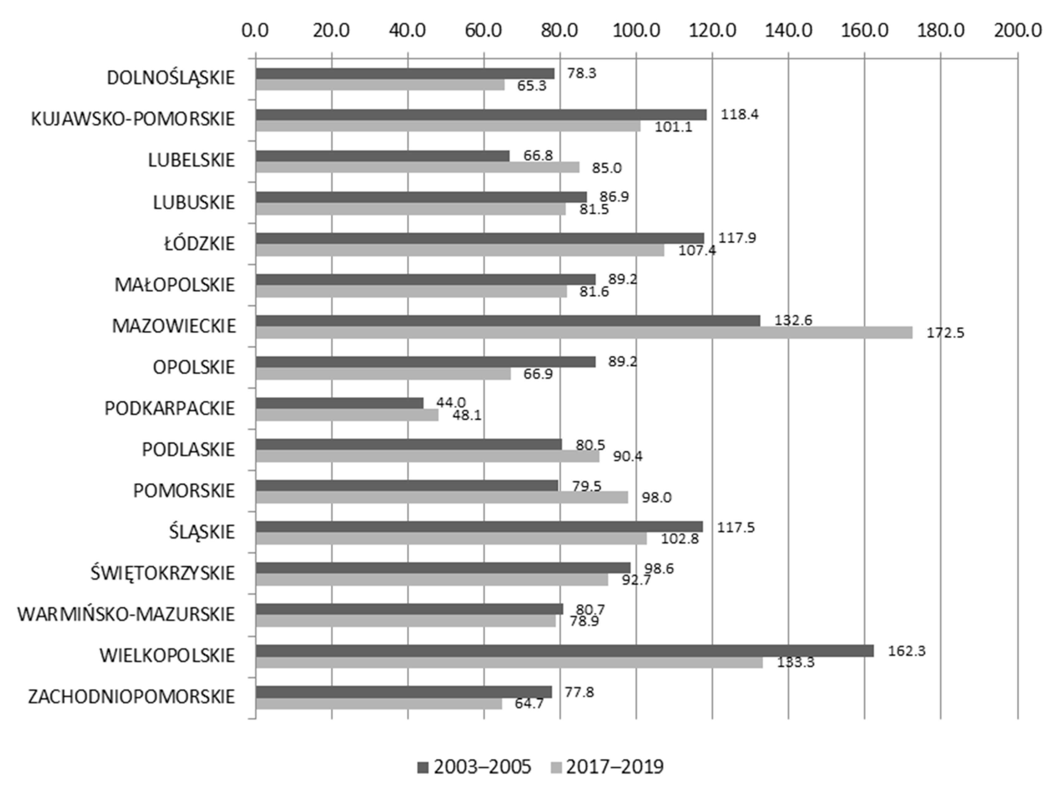 Agriculture 12 01774 g001