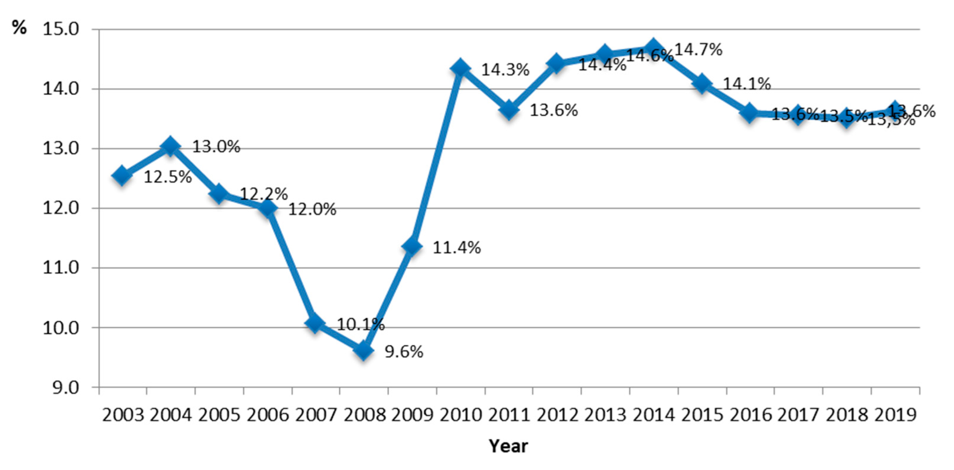 Agriculture 12 01774 g004