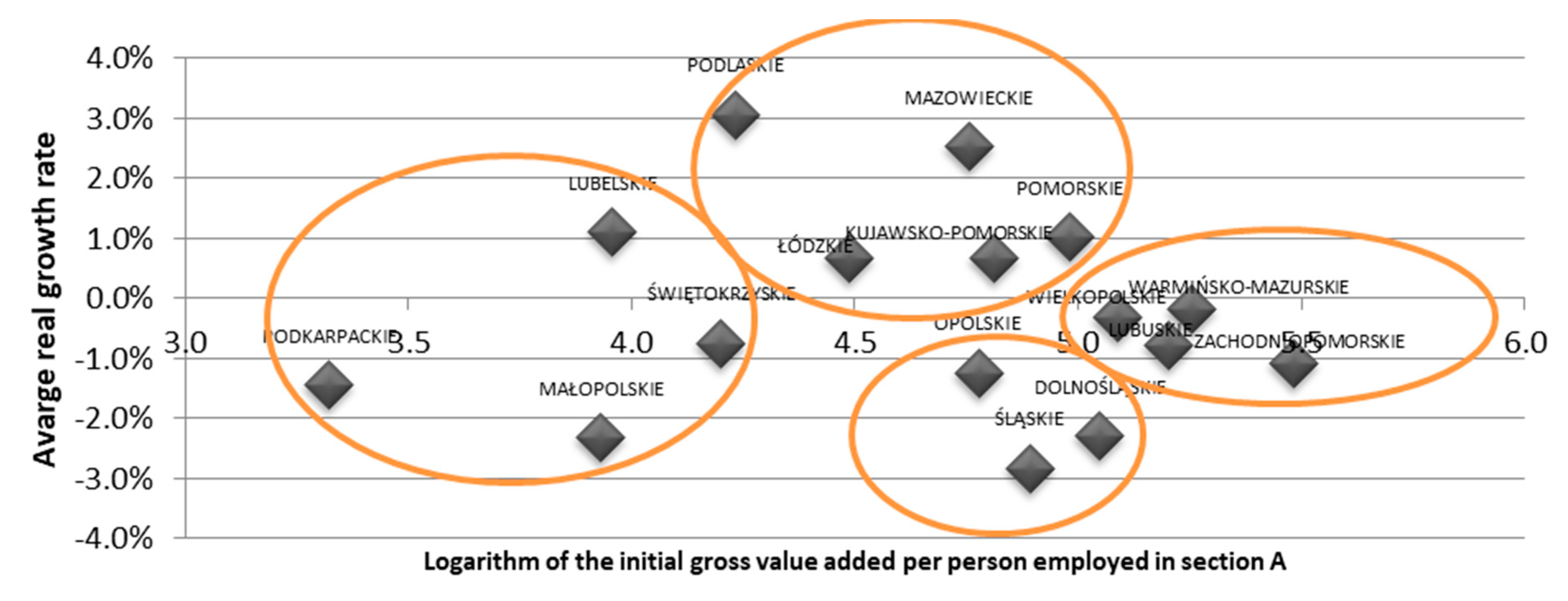 Agriculture 12 01774 g005