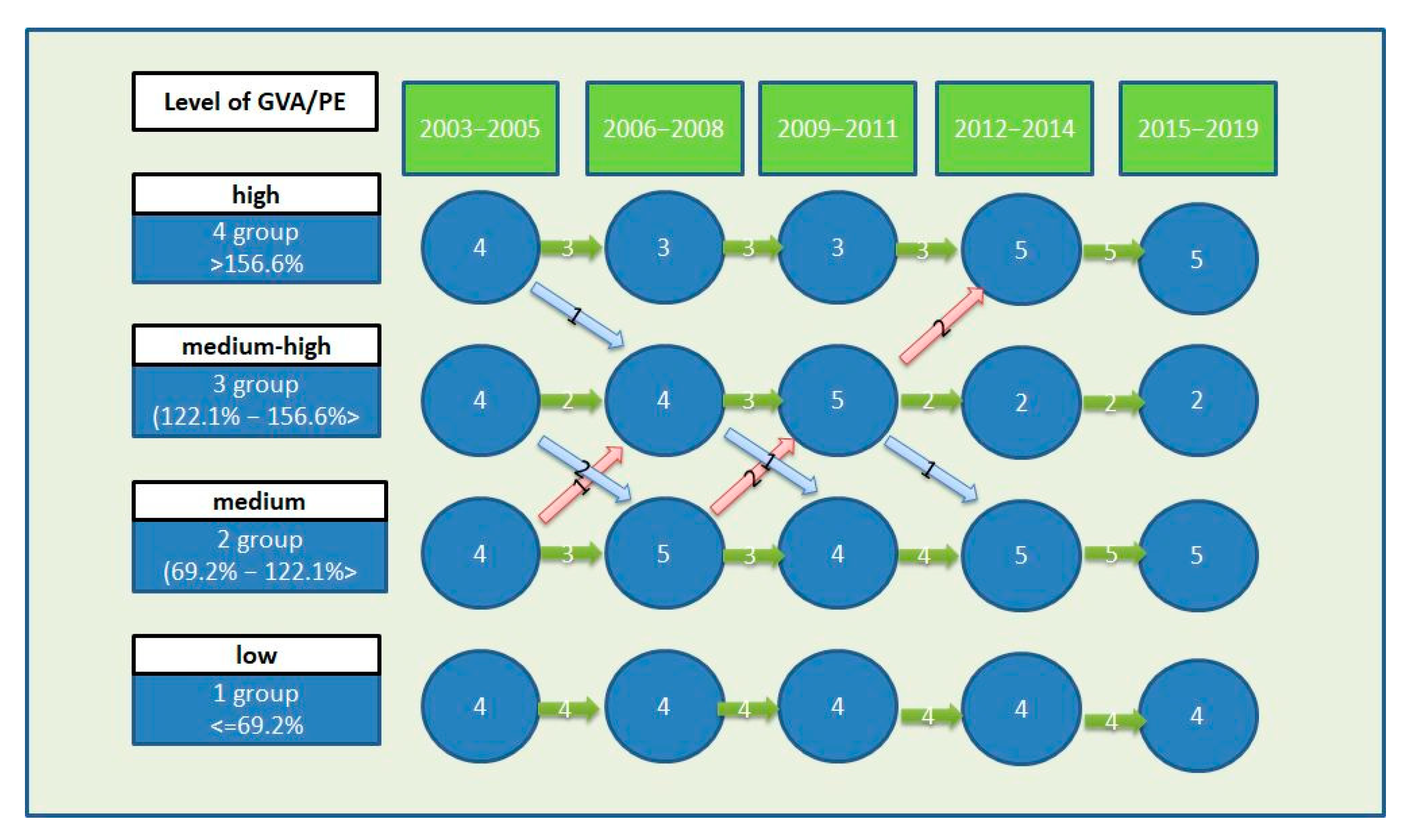 Agriculture 12 01774 g006
