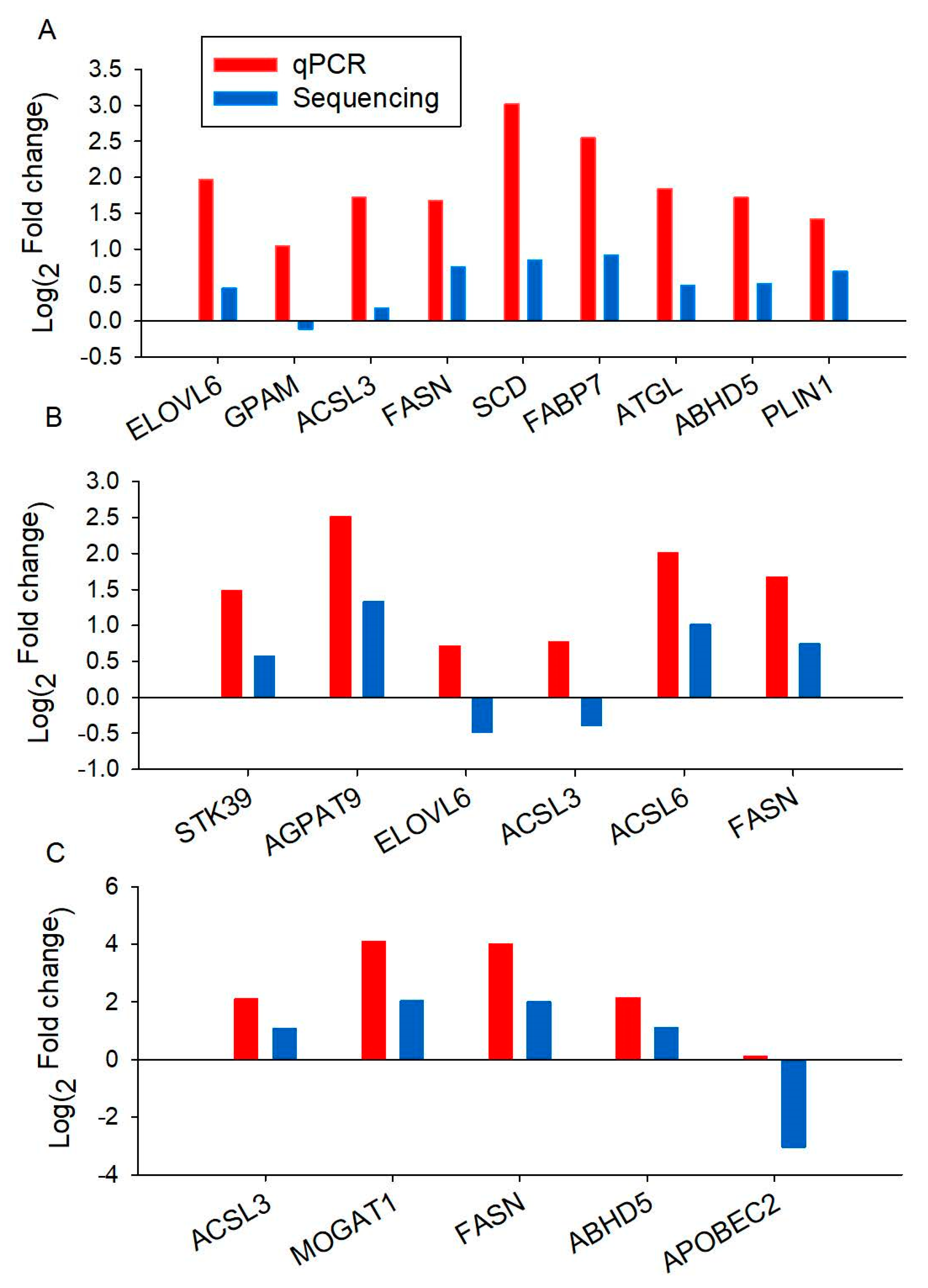Agriculture 12 01775 g002