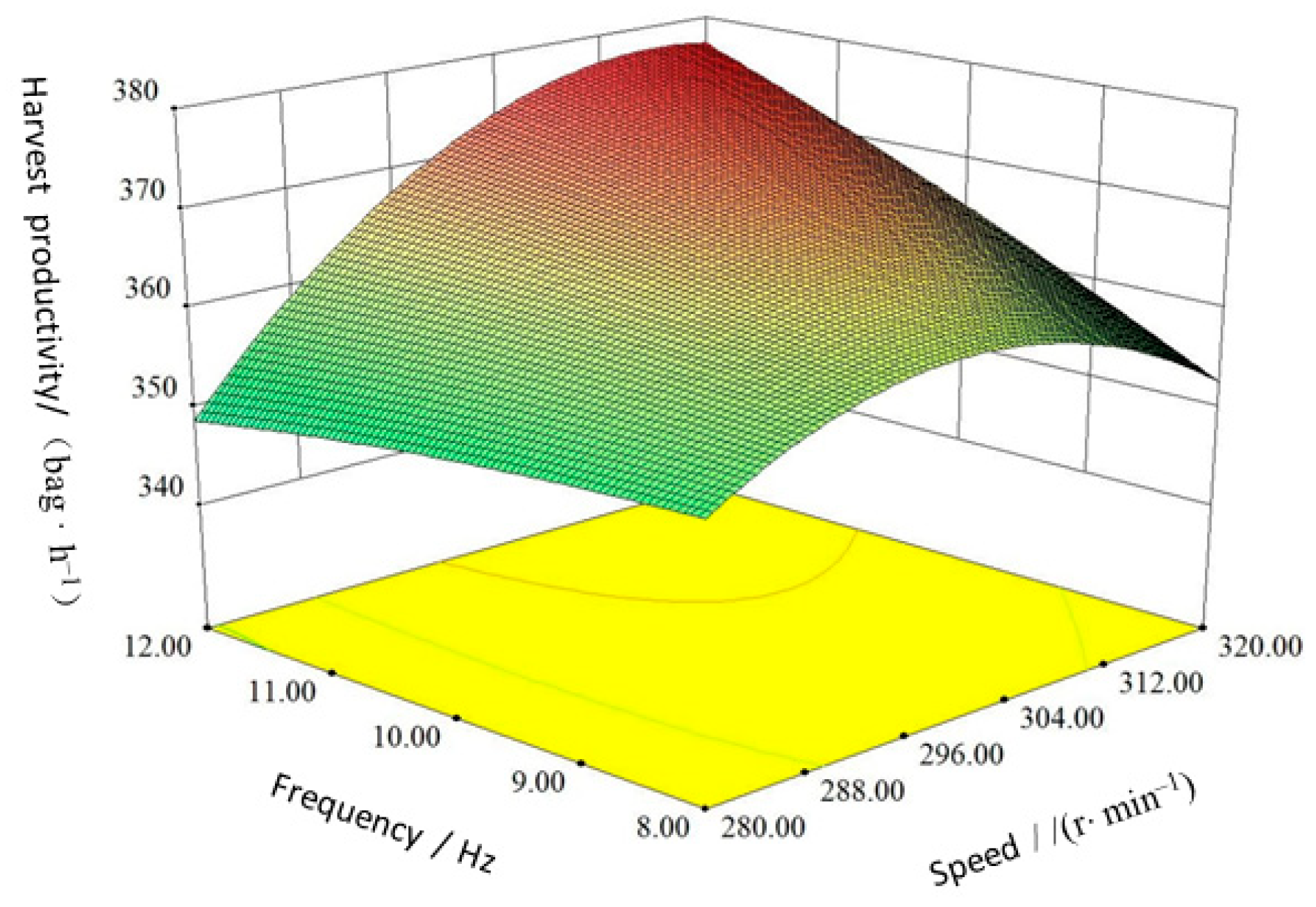Agriculture 12 01778 g005