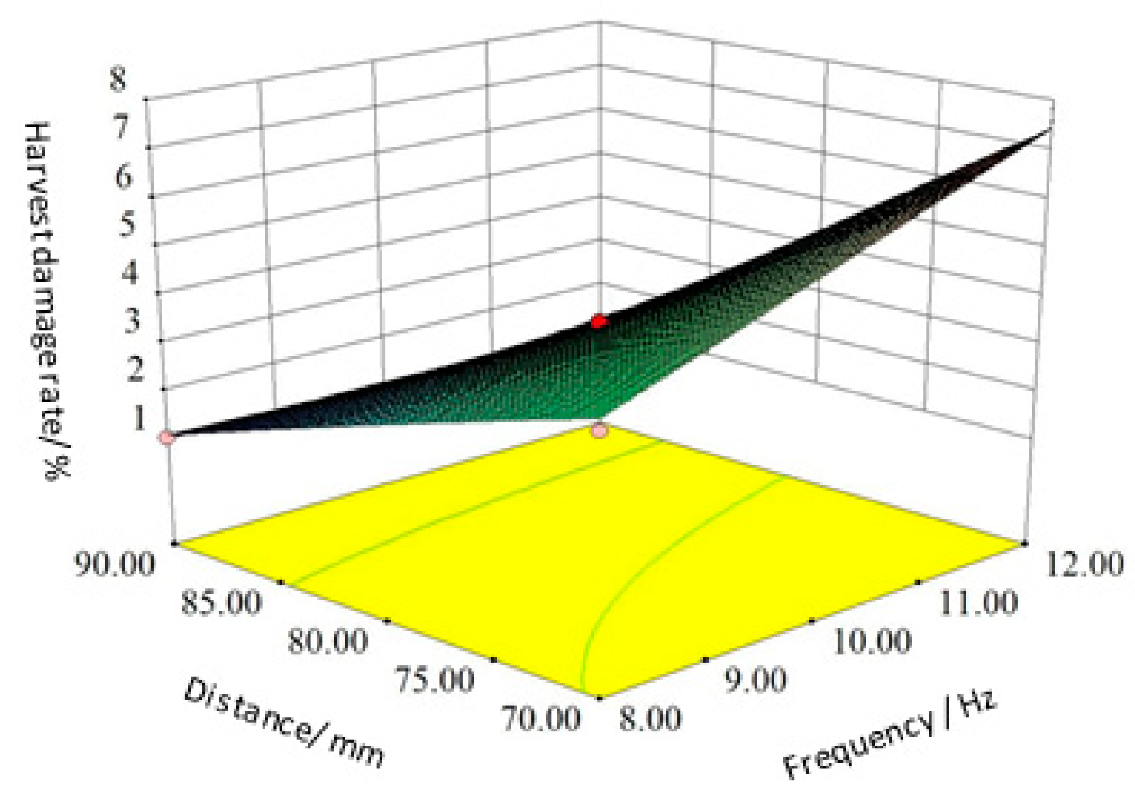 Agriculture 12 01778 g007