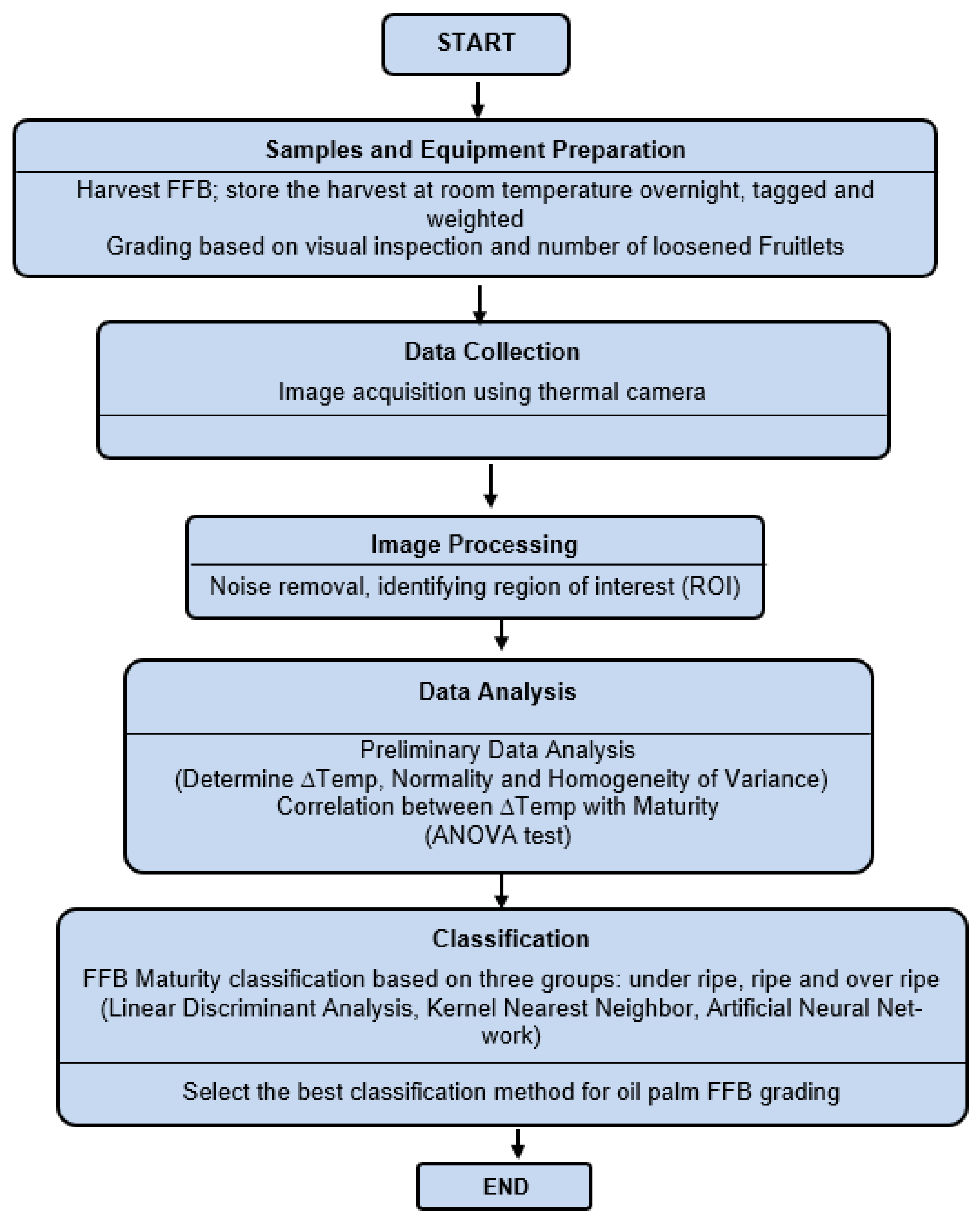 Agriculture 12 01779 g002 Agriculture 12 01779 g002