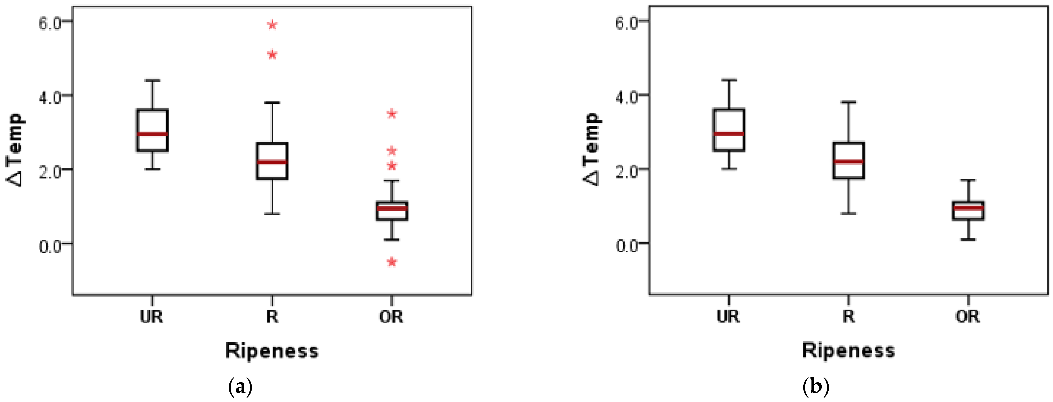 Agriculture 12 01779 g008 Agriculture 12 01779 g008