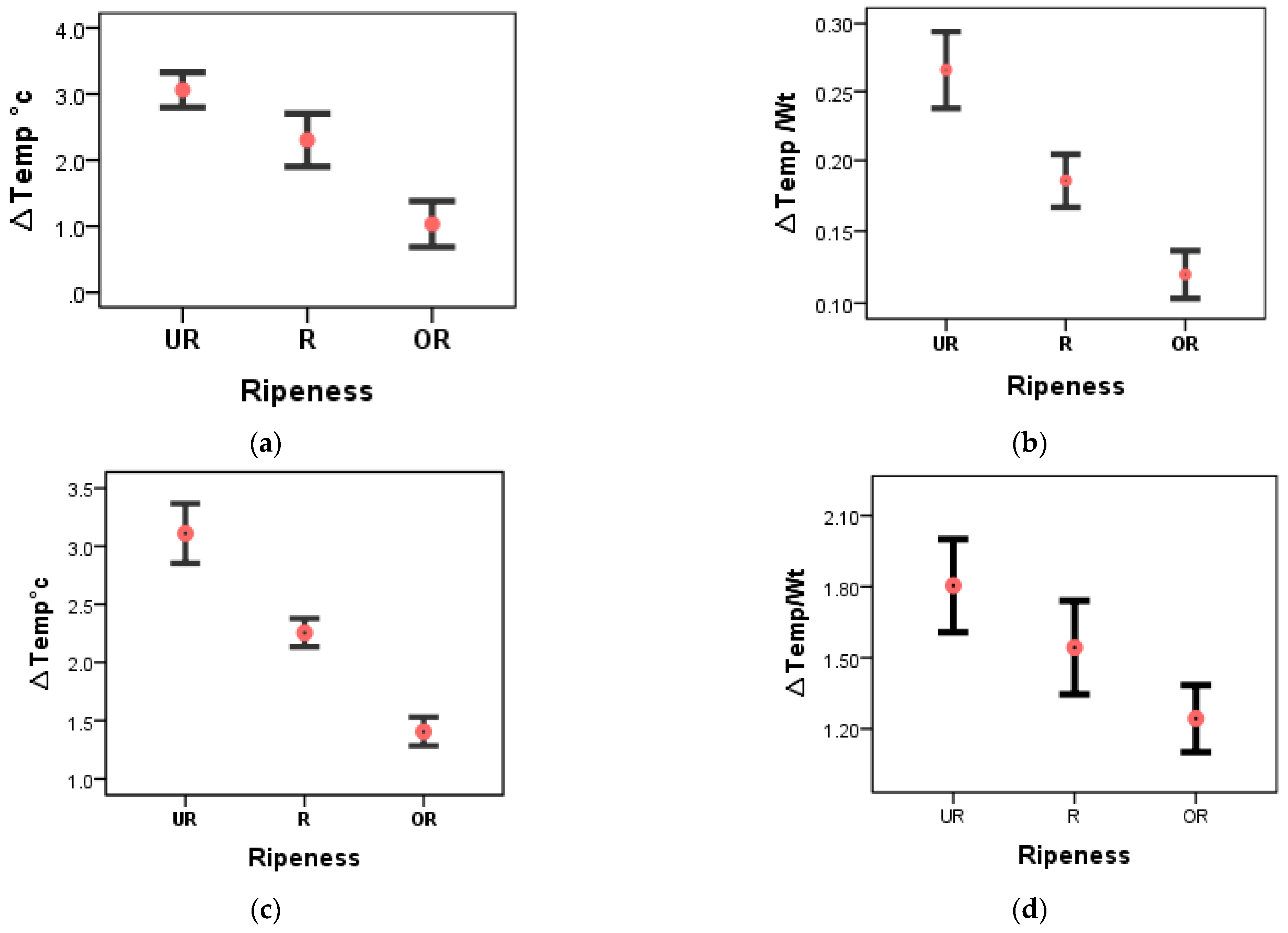 Agriculture 12 01779 g009 Agriculture 12 01779 g009