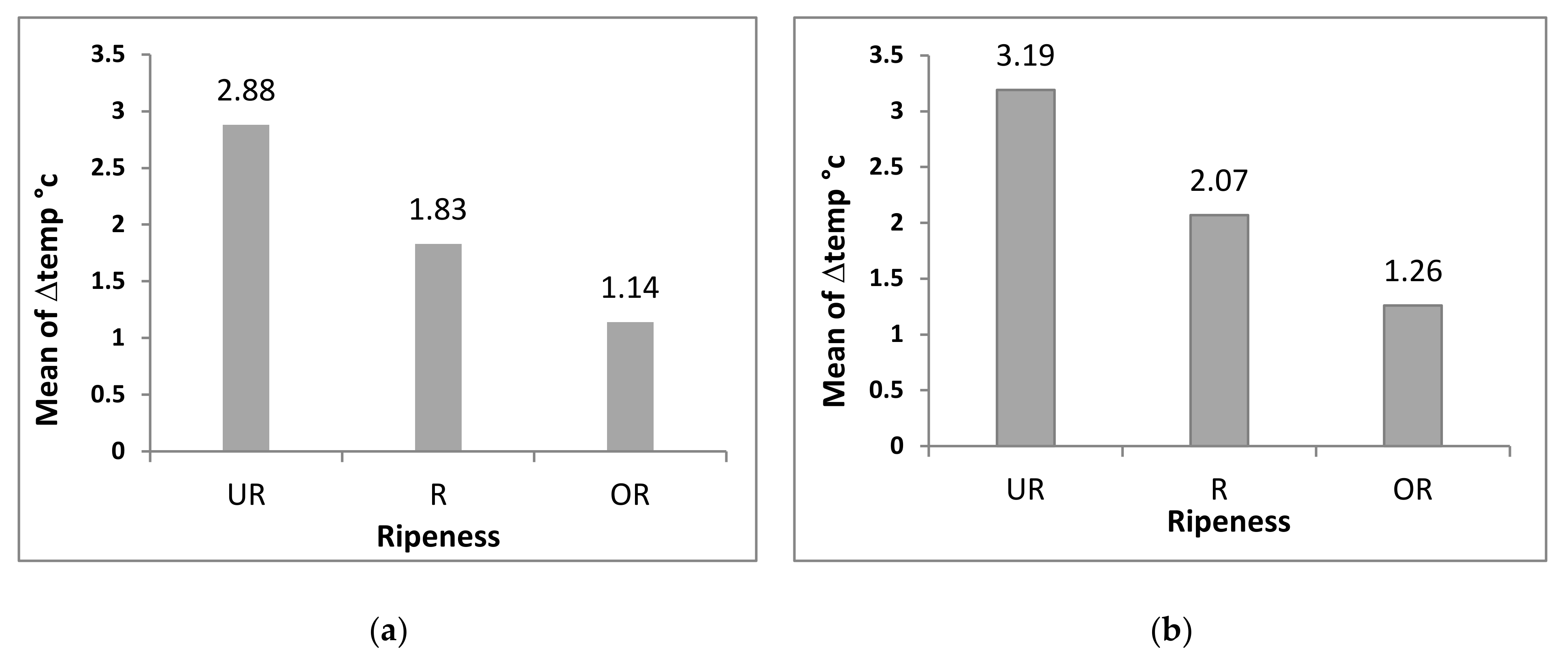 Agriculture 12 01779 g010 Agriculture 12 01779 g010