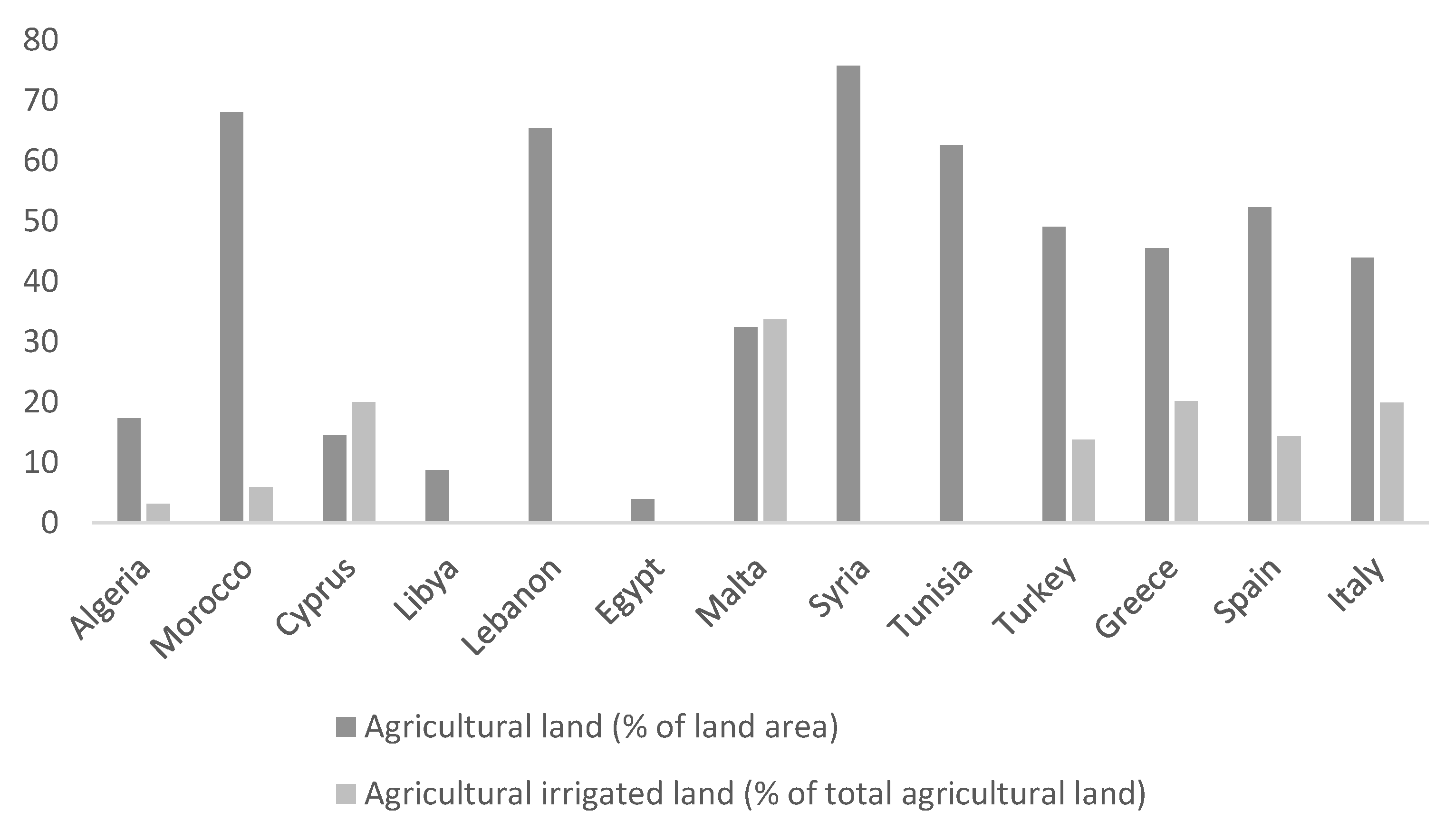 Agriculture 12 01787 g003 Agriculture 12 01787 g003