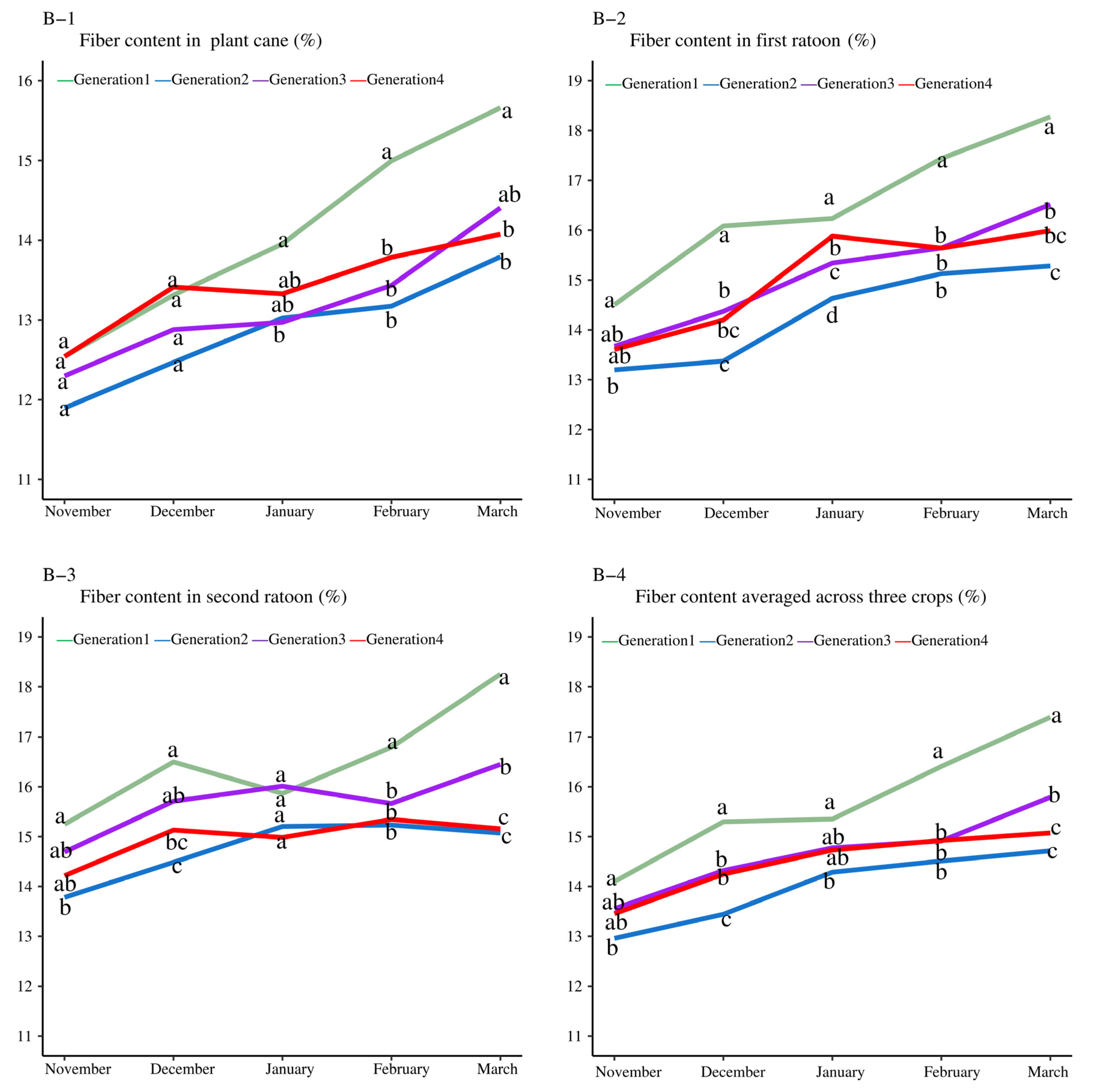 Agriculture 12 01789 g002