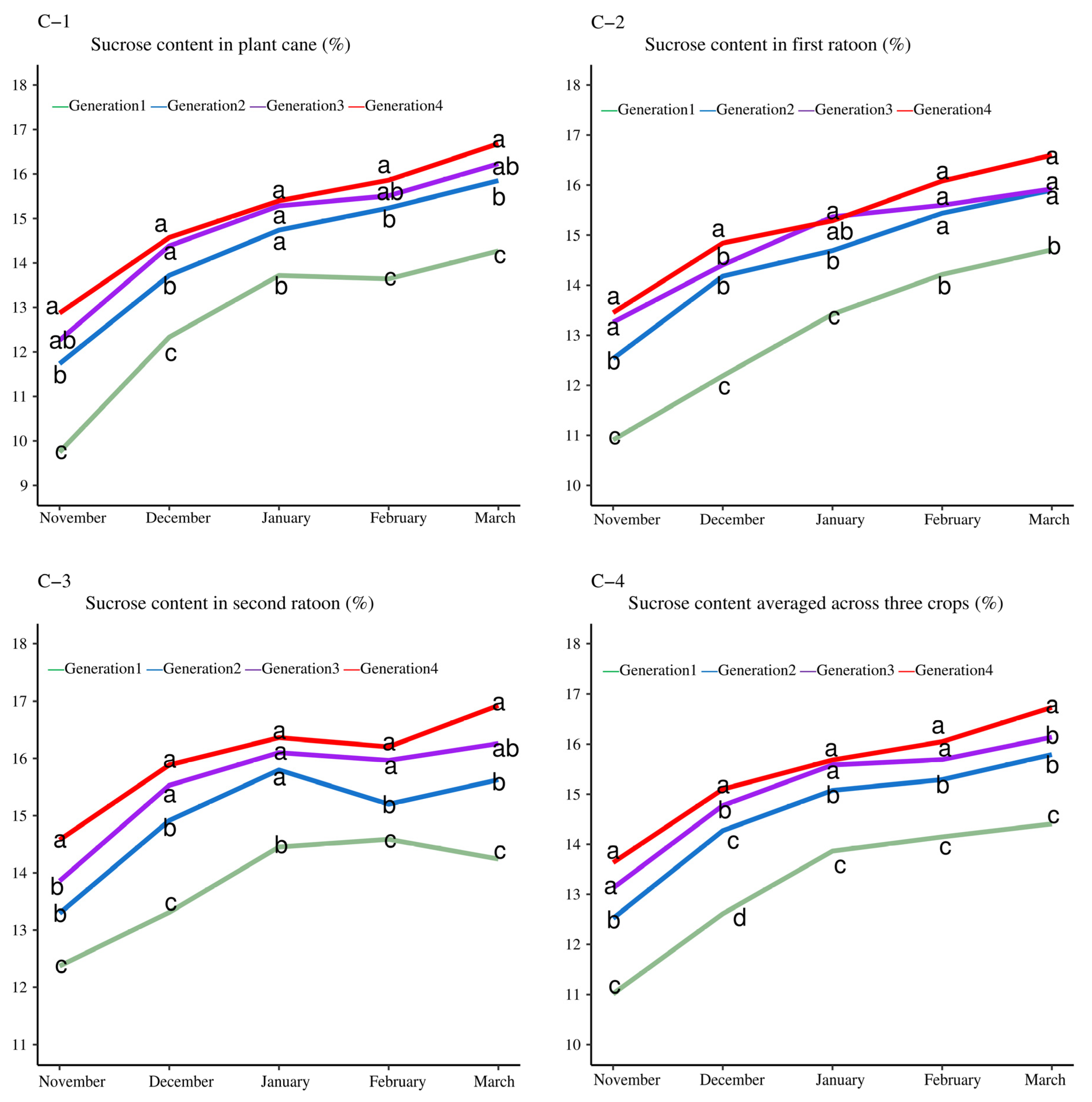 Agriculture 12 01789 g003