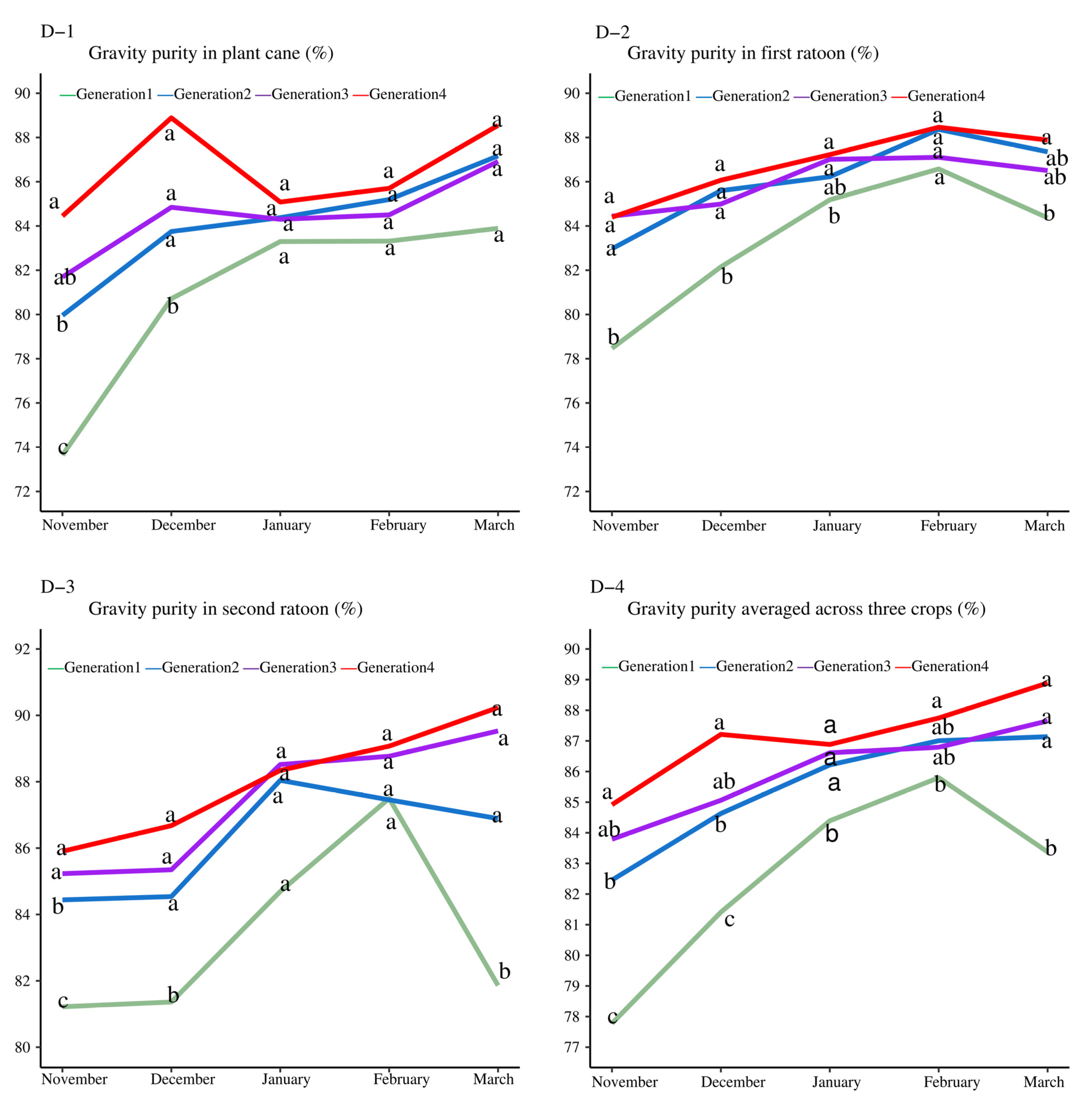 Agriculture 12 01789 g004