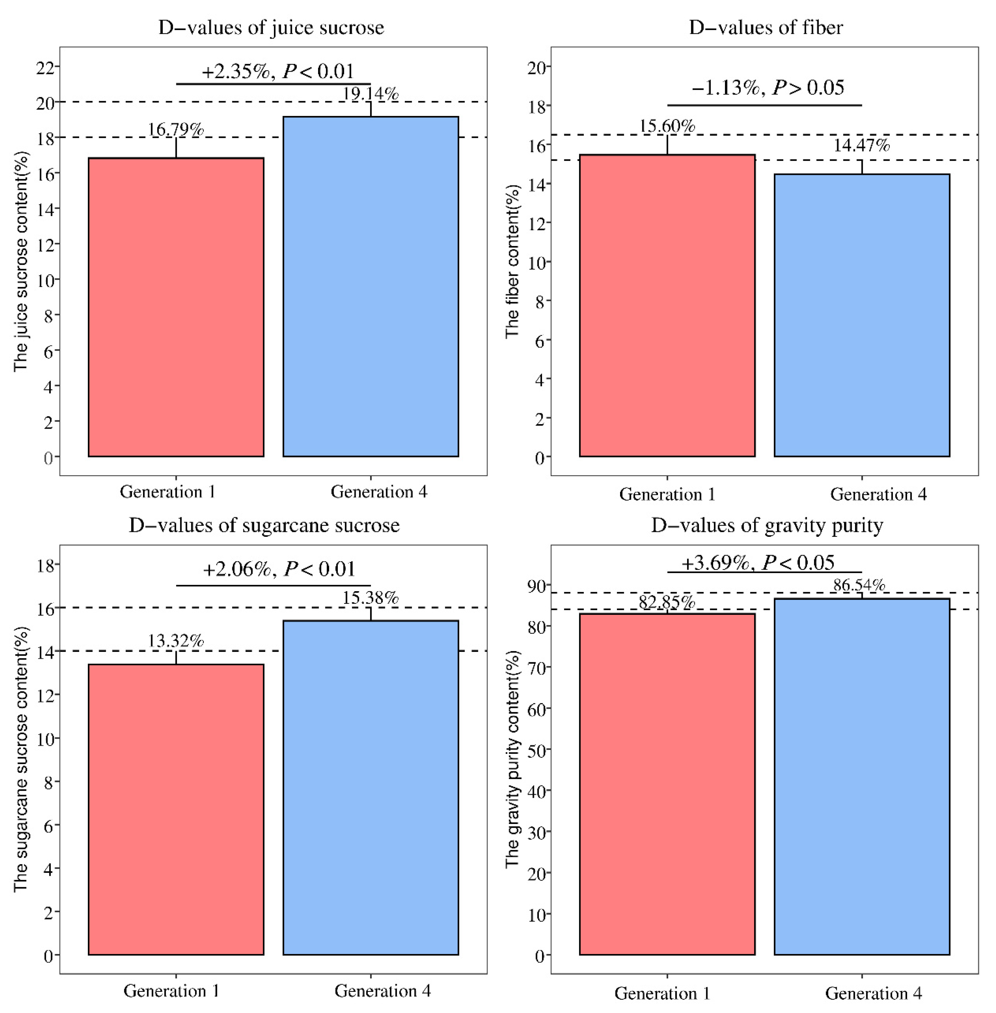 Agriculture 12 01789 g006