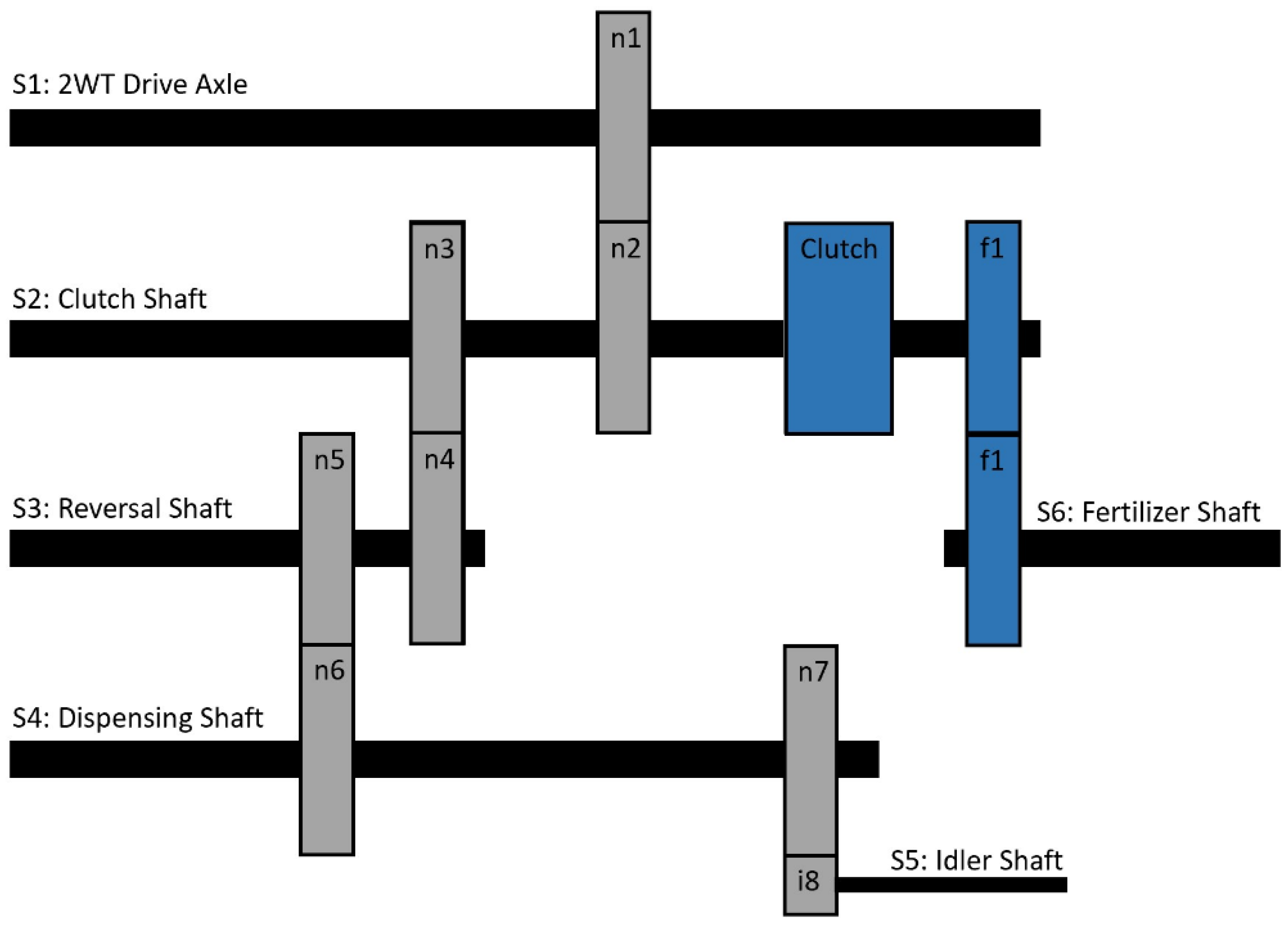 Agriculture 12 01790 g009