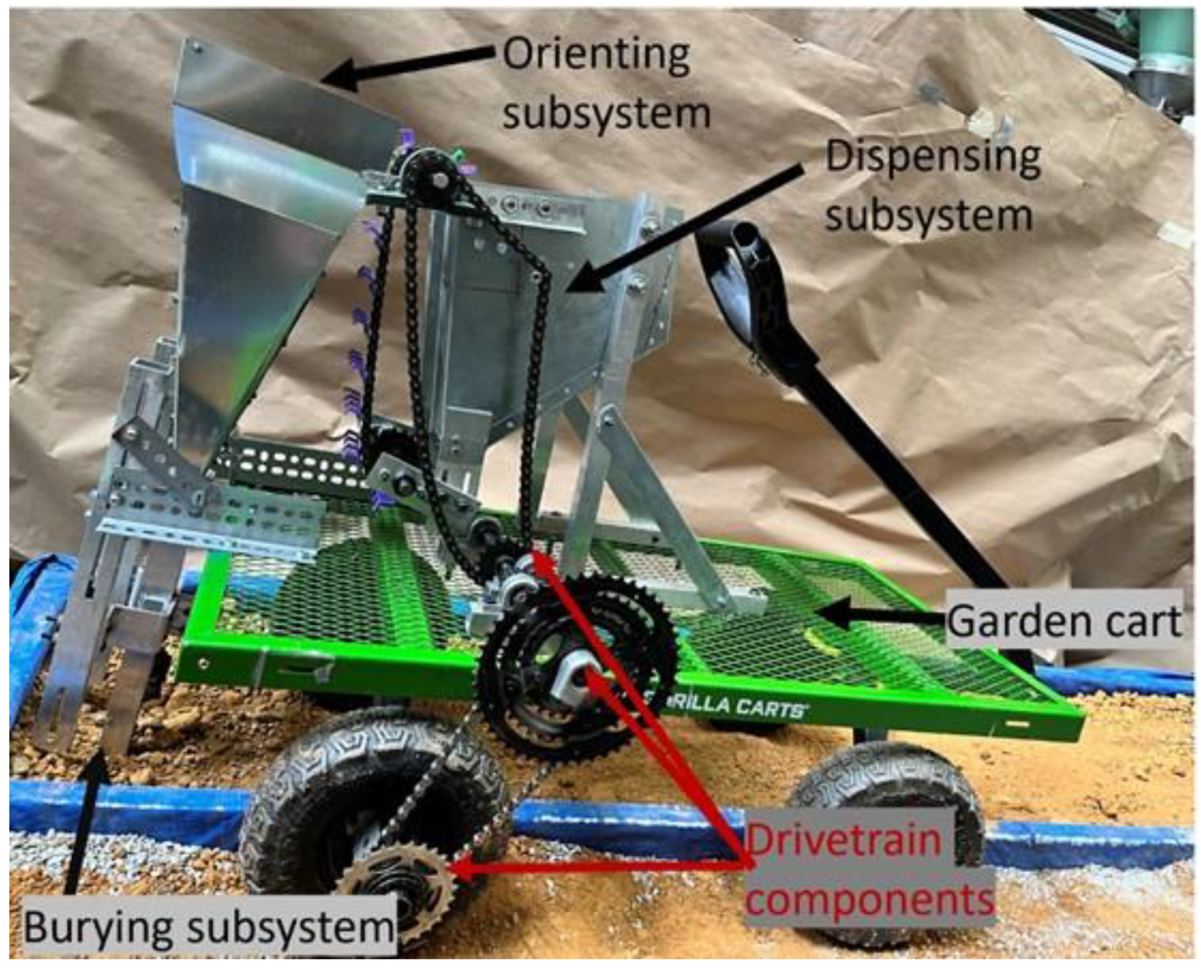 Agriculture 12 01790 g010