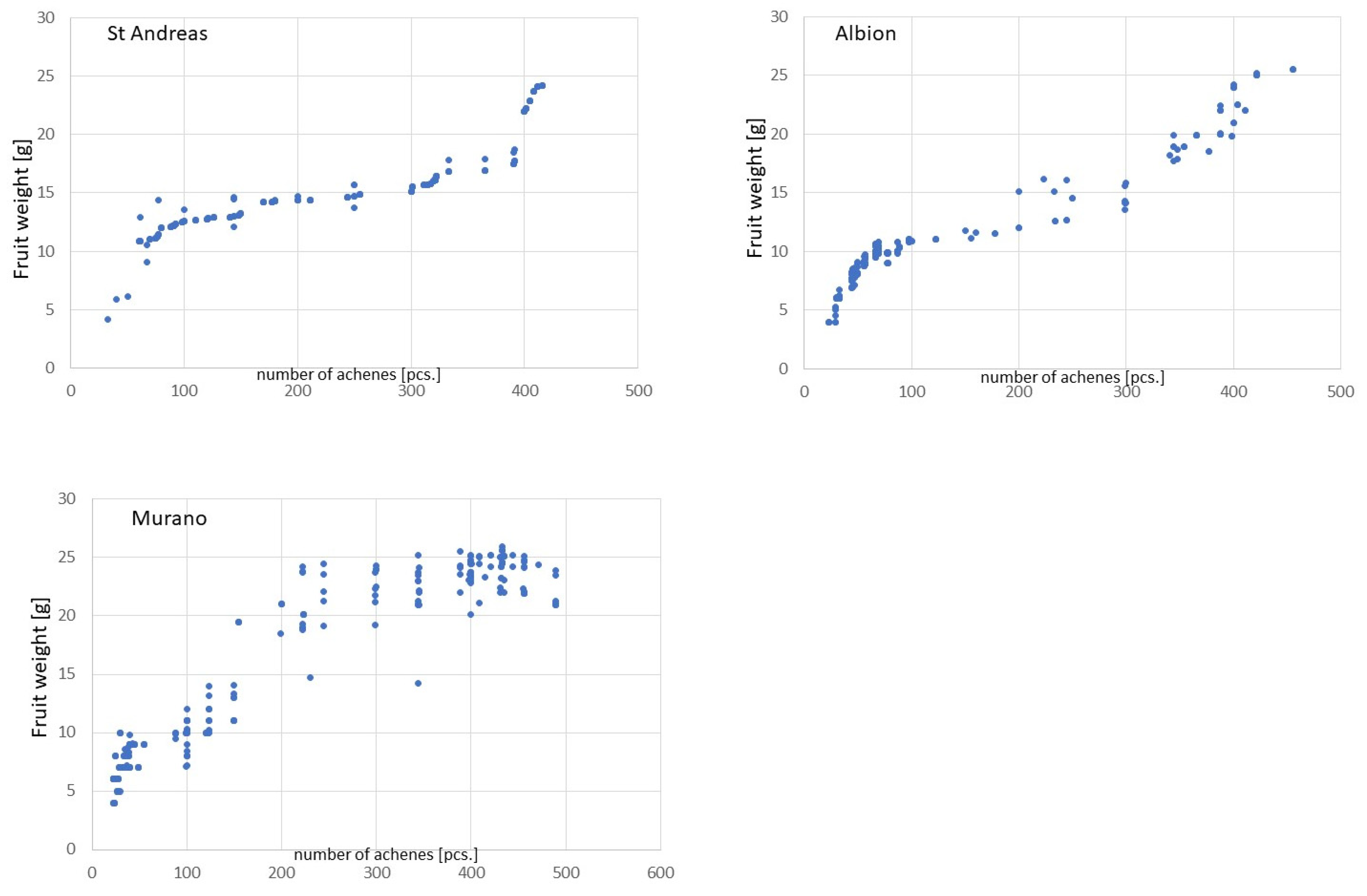 Agriculture 12 01795 g003