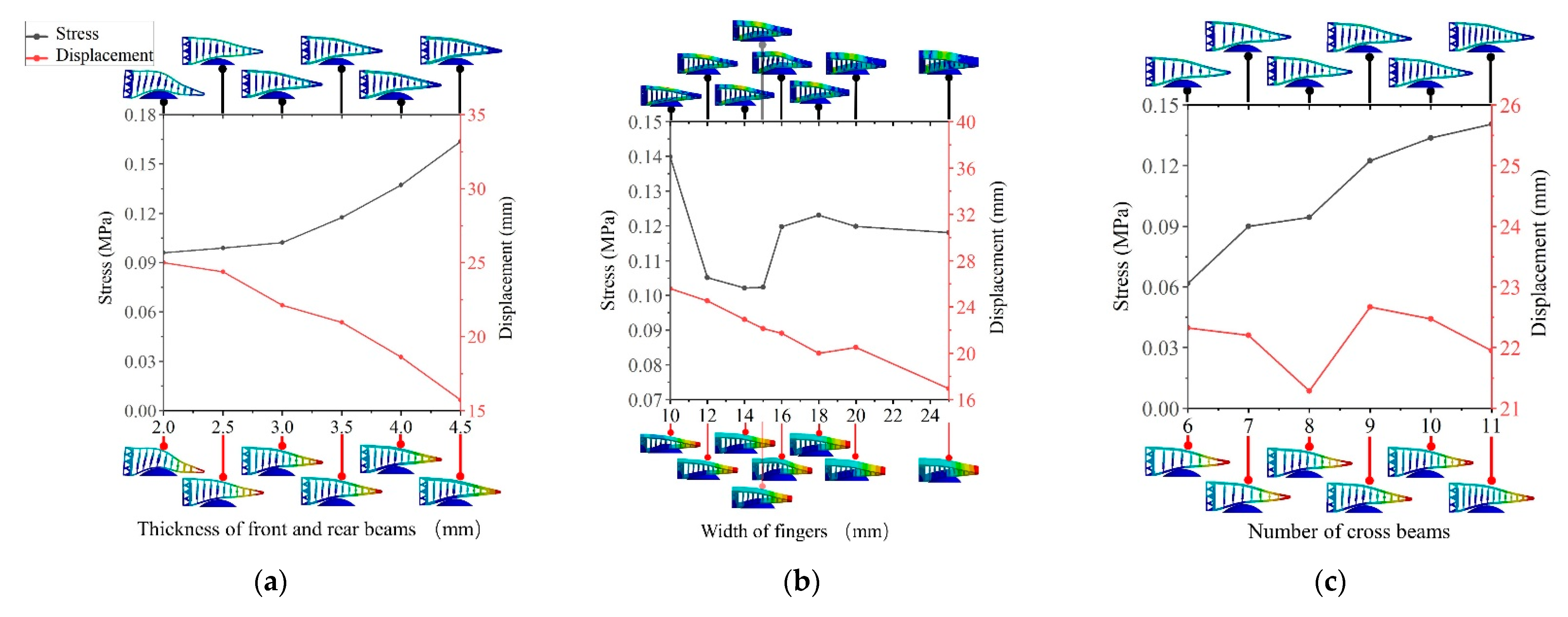 Agriculture 12 01802 g003