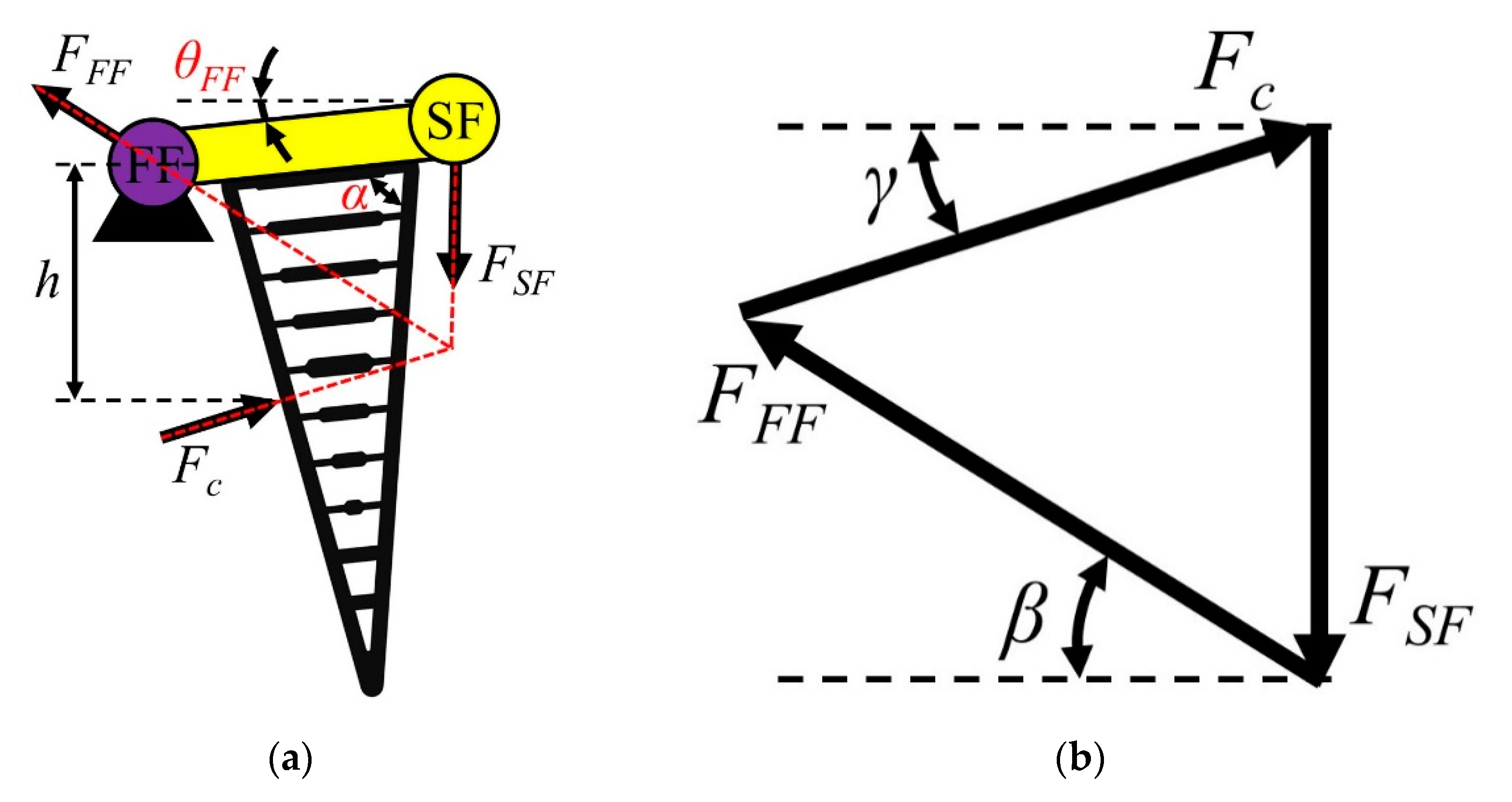 Agriculture 12 01802 g007