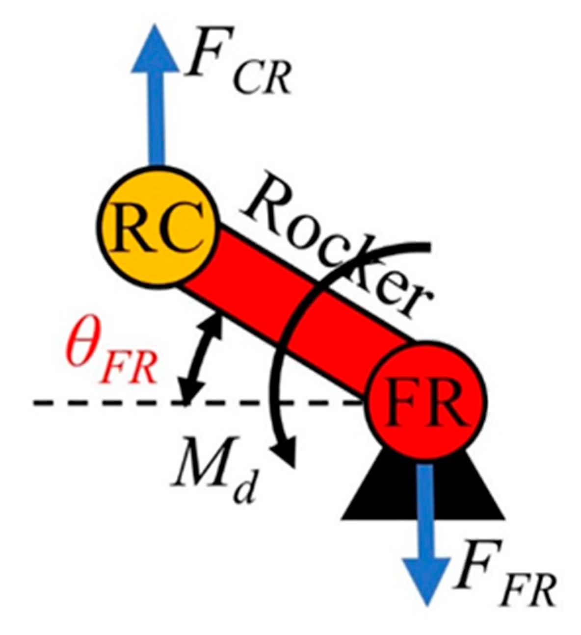 Agriculture 12 01802 g008