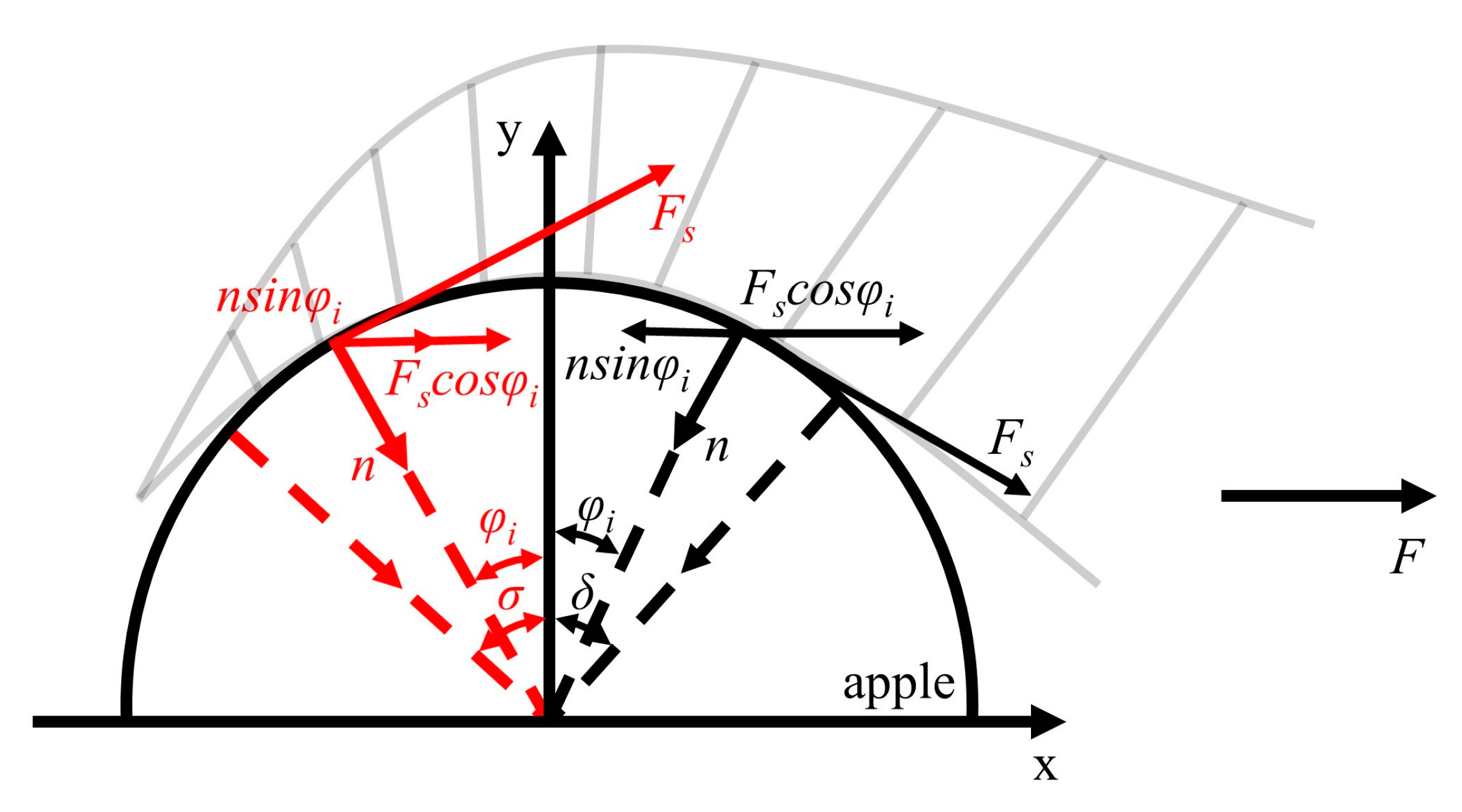 Agriculture 12 01802 g009