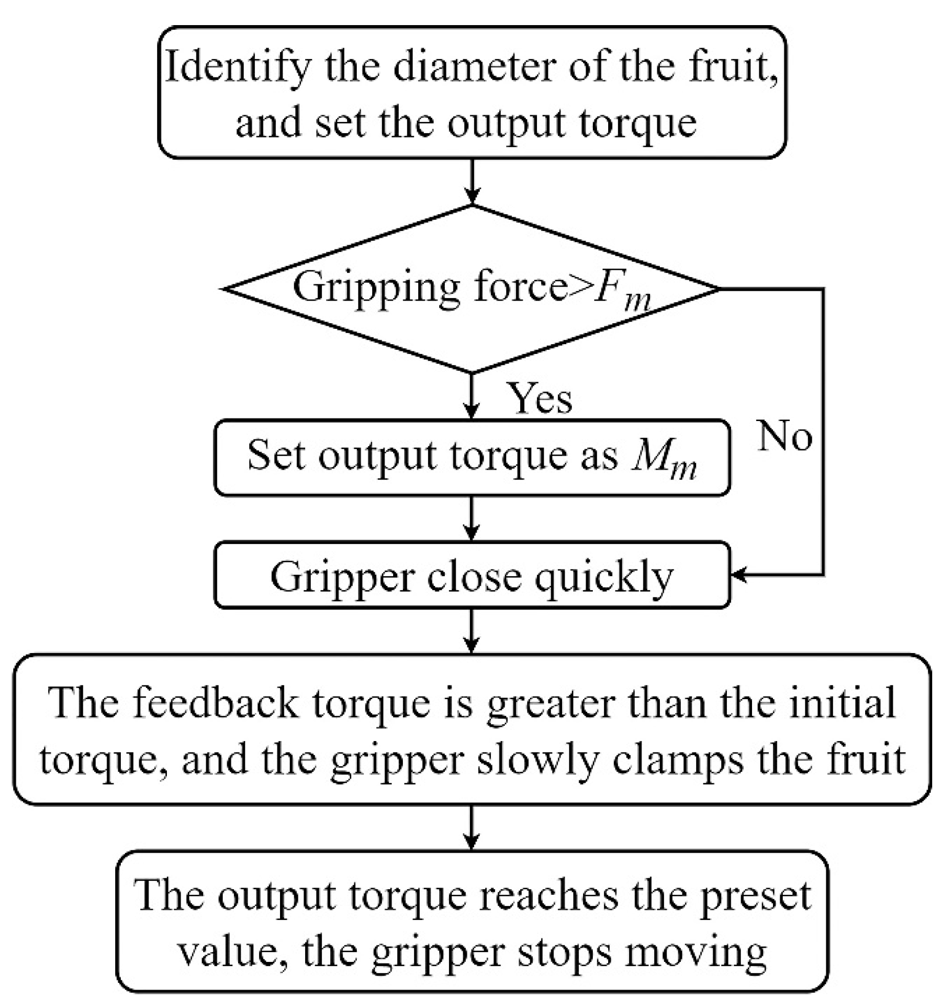 Agriculture 12 01802 g012