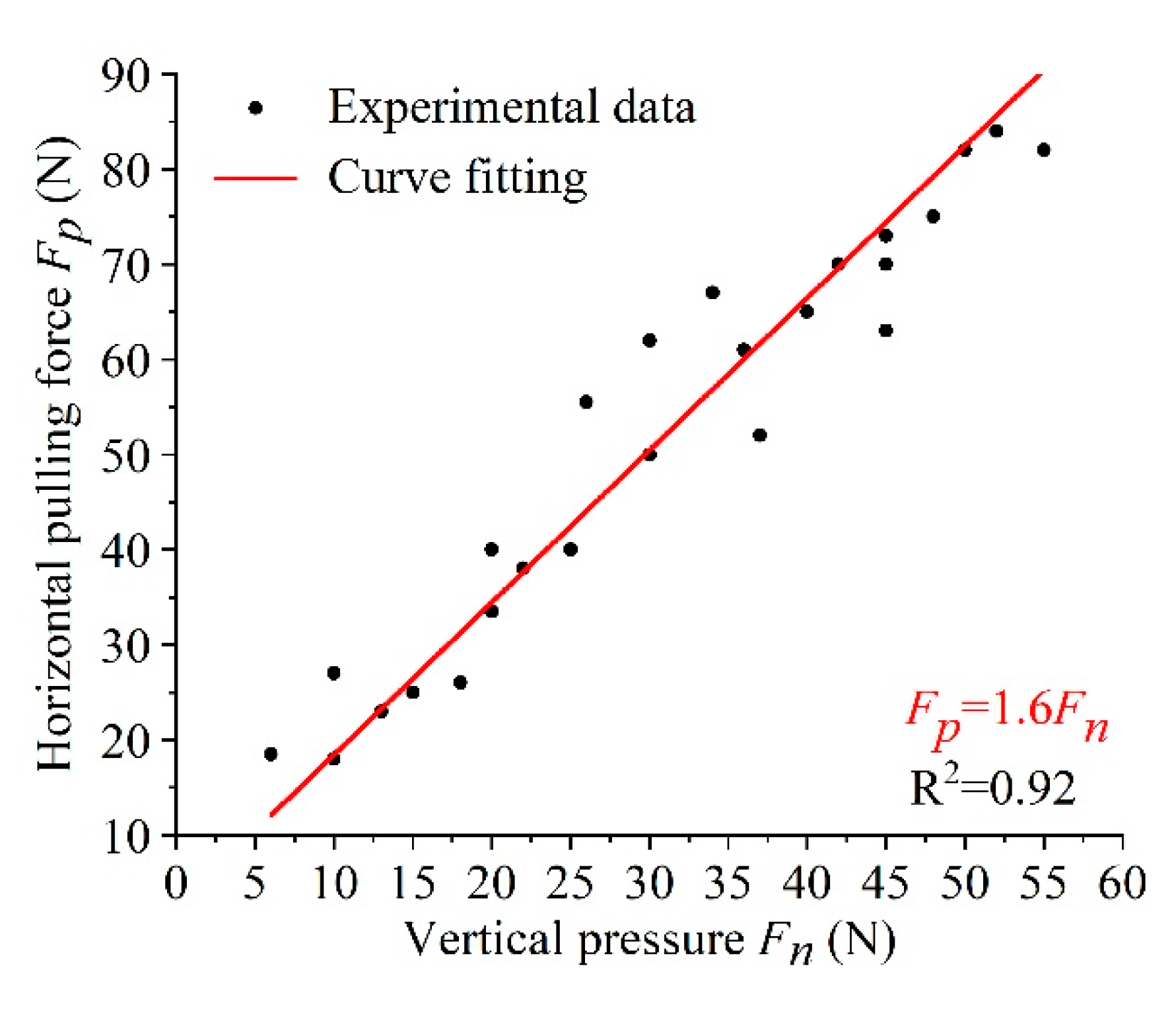 Agriculture 12 01802 g016