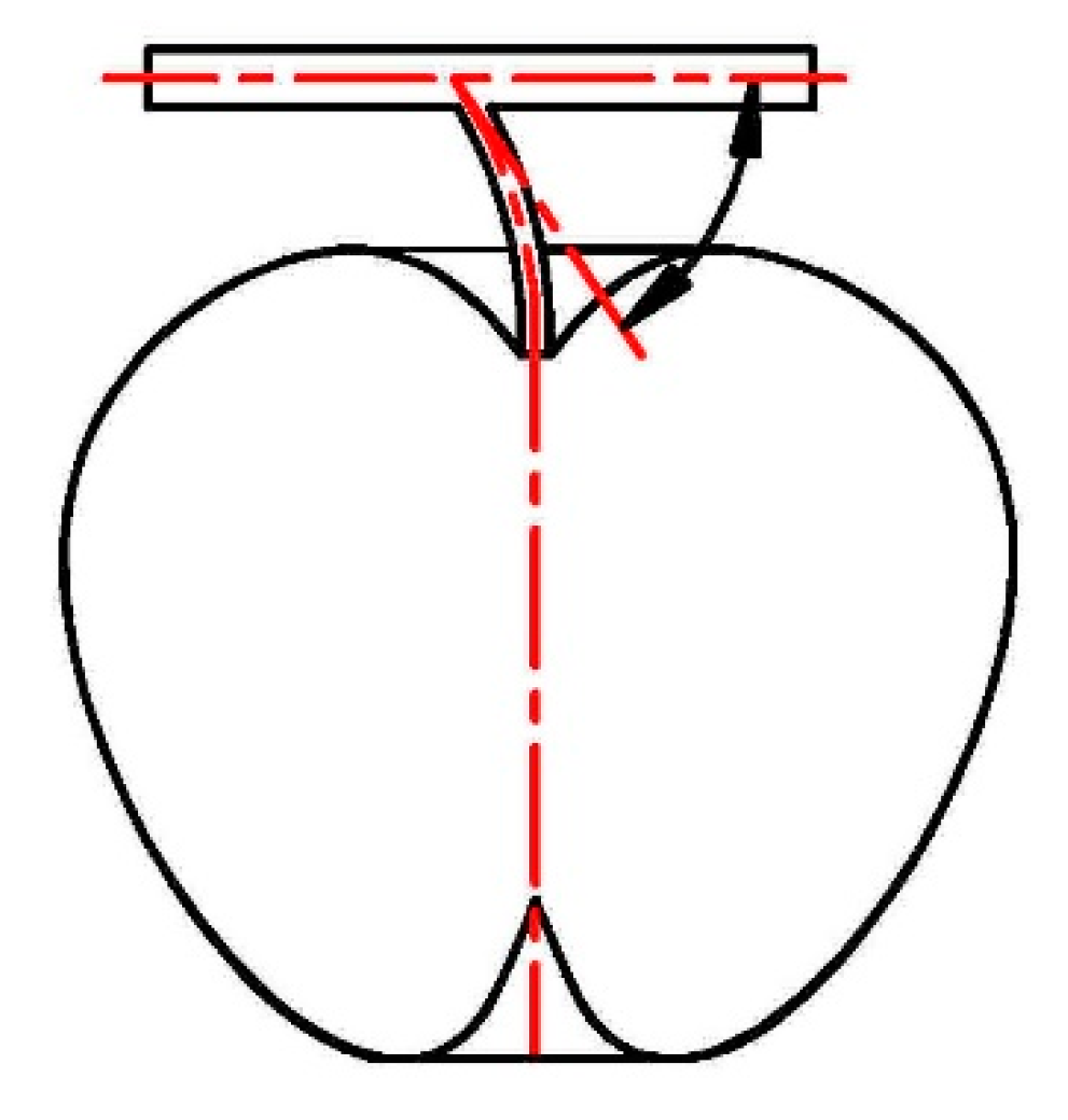 Agriculture 12 01802 g018