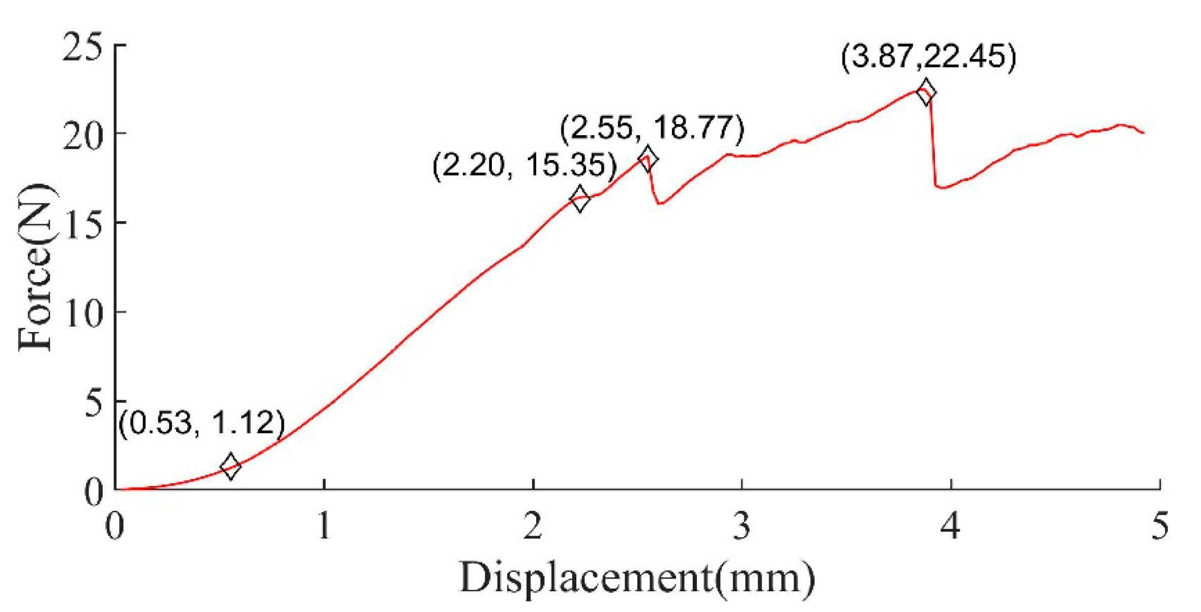 Agriculture 12 01802 g019