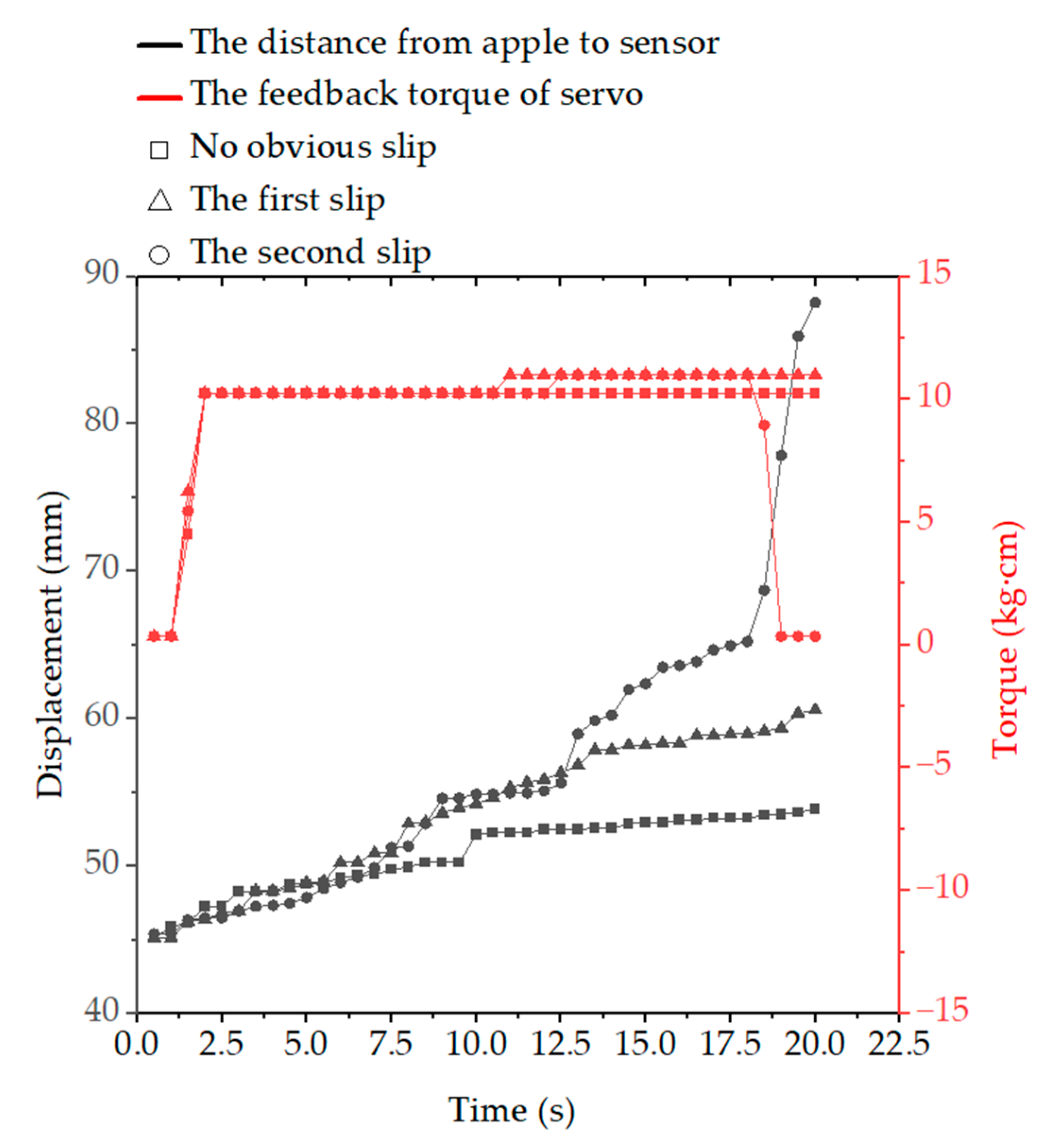 Agriculture 12 01802 g026
