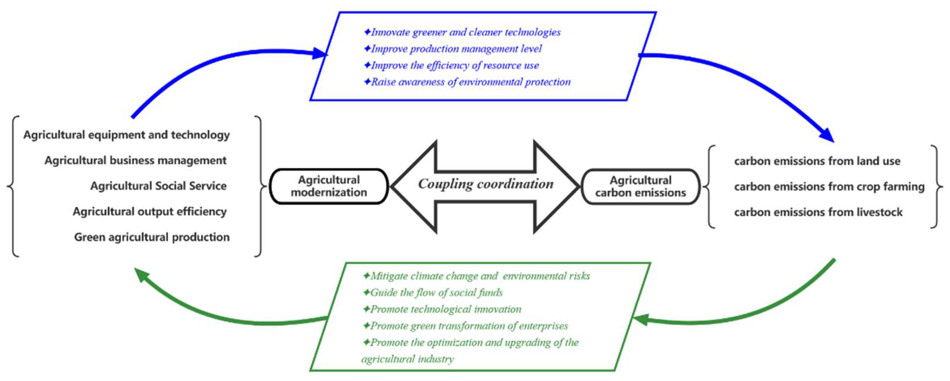 Agriculture 12 01809 g001