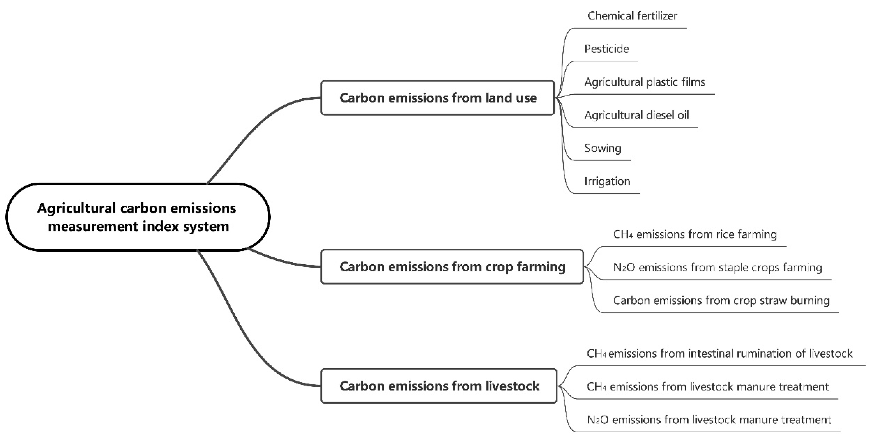 Agriculture 12 01809 g002