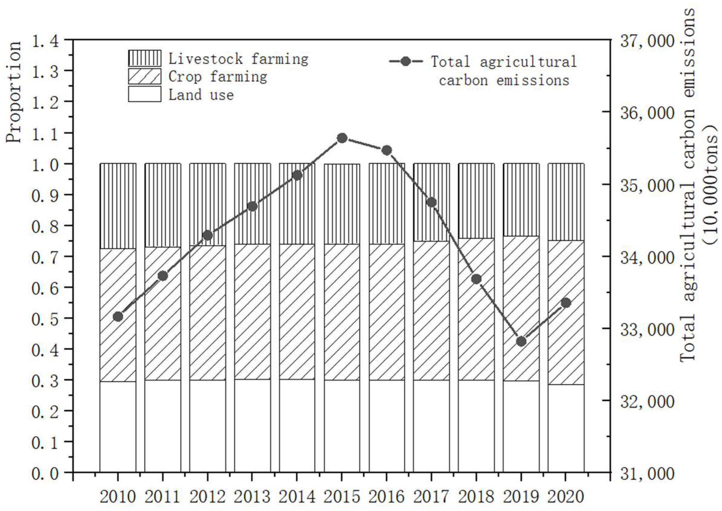 Agriculture 12 01809 g004