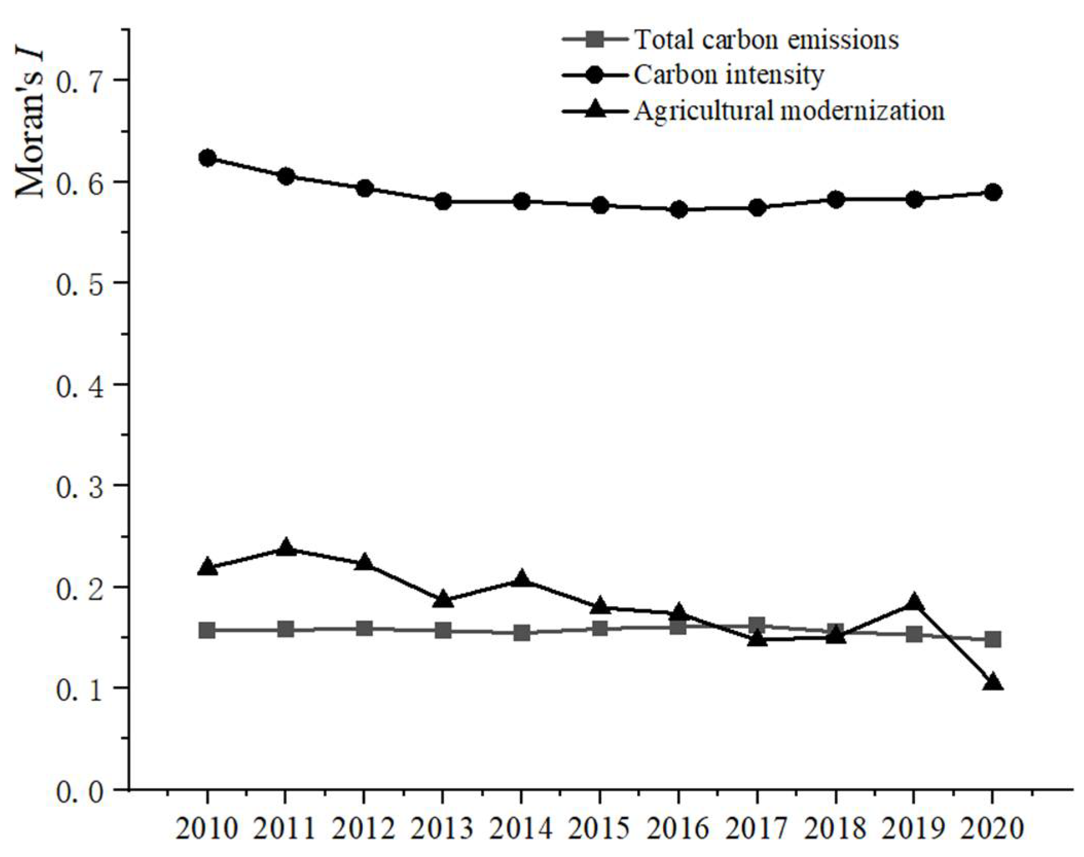 Agriculture 12 01809 g005