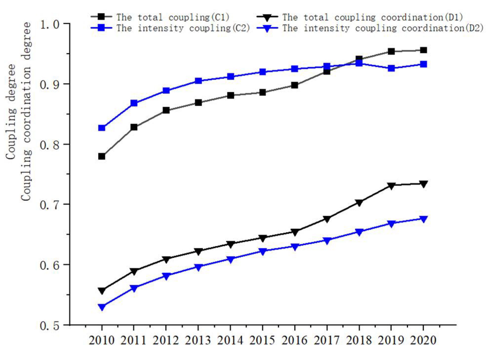 Agriculture 12 01809 g006