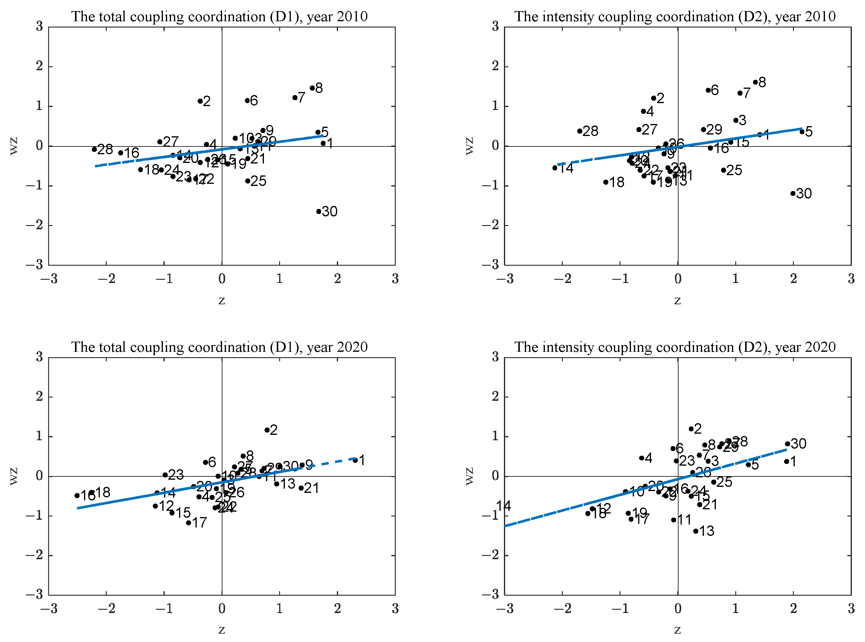 Agriculture 12 01809 g008