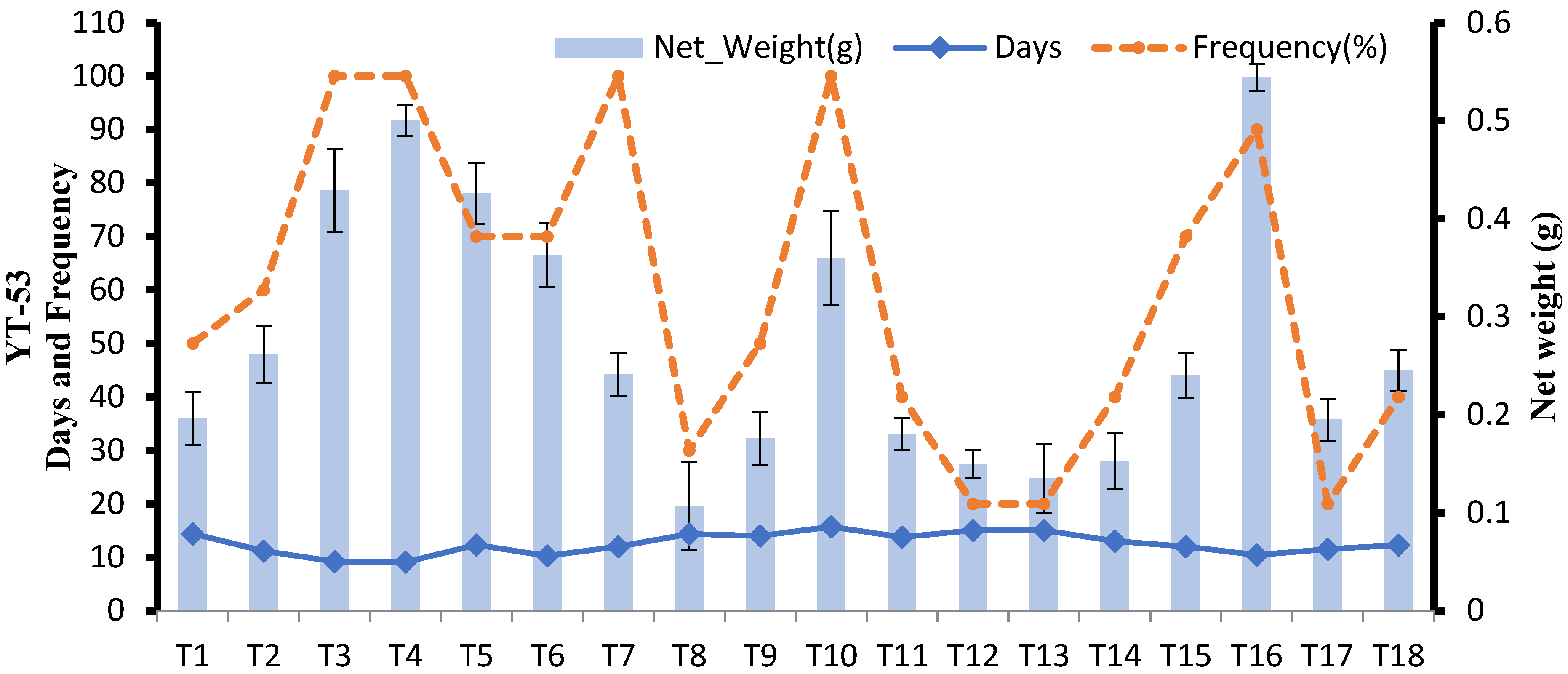 Agriculture 12 01812 g001