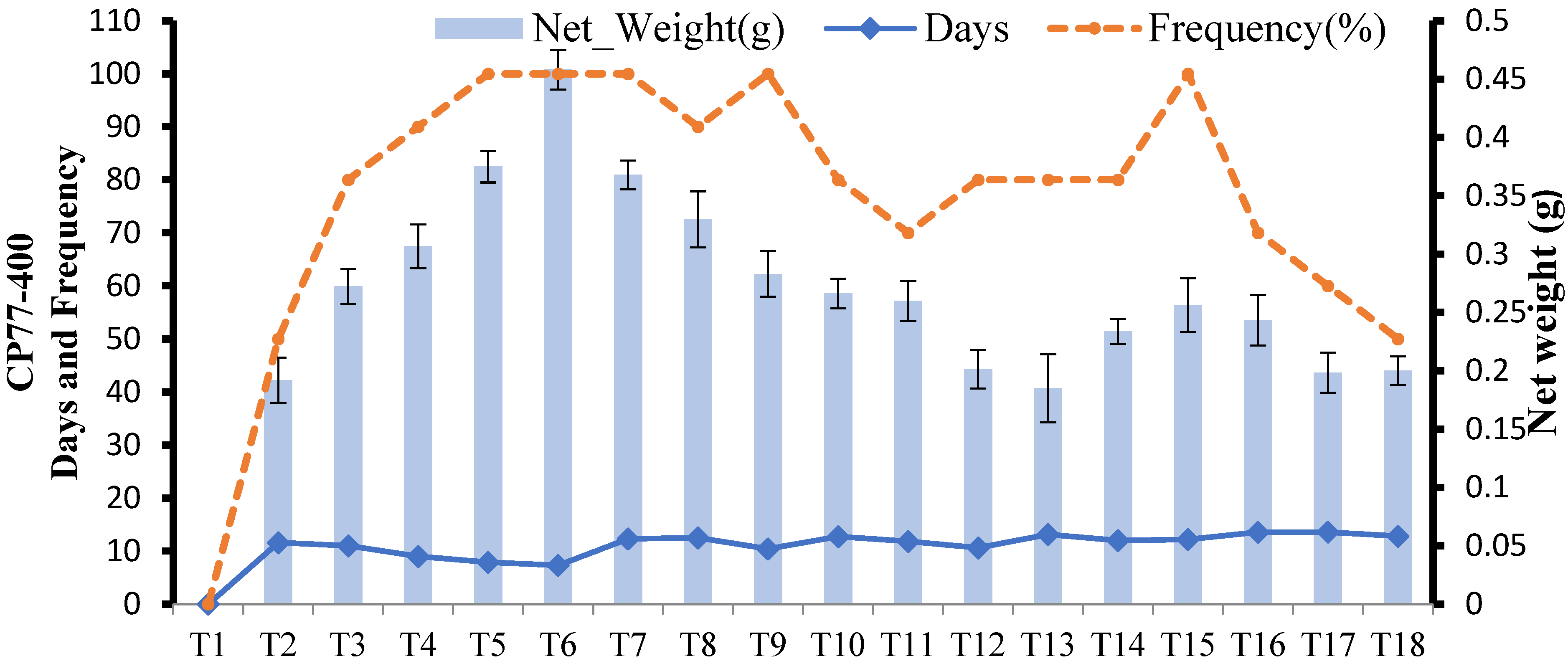 Agriculture 12 01812 g003