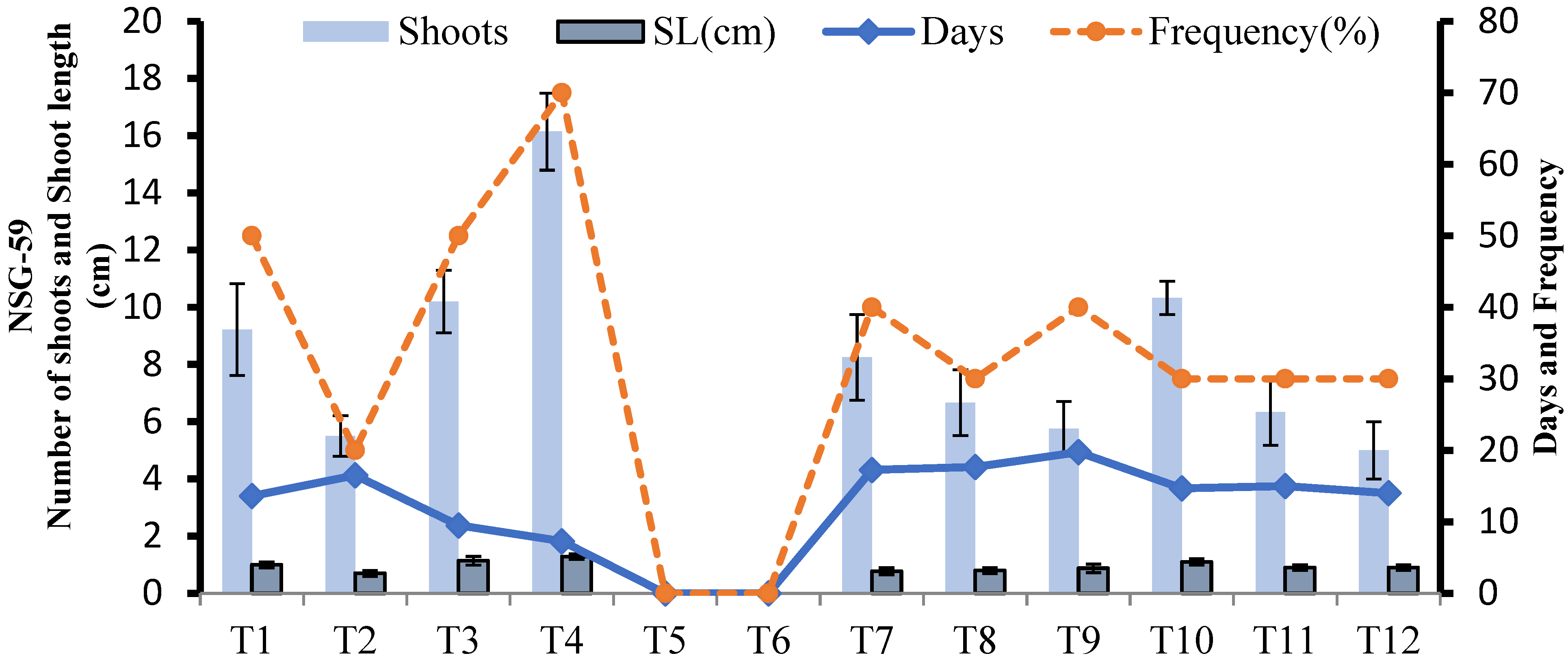 Agriculture 12 01812 g011