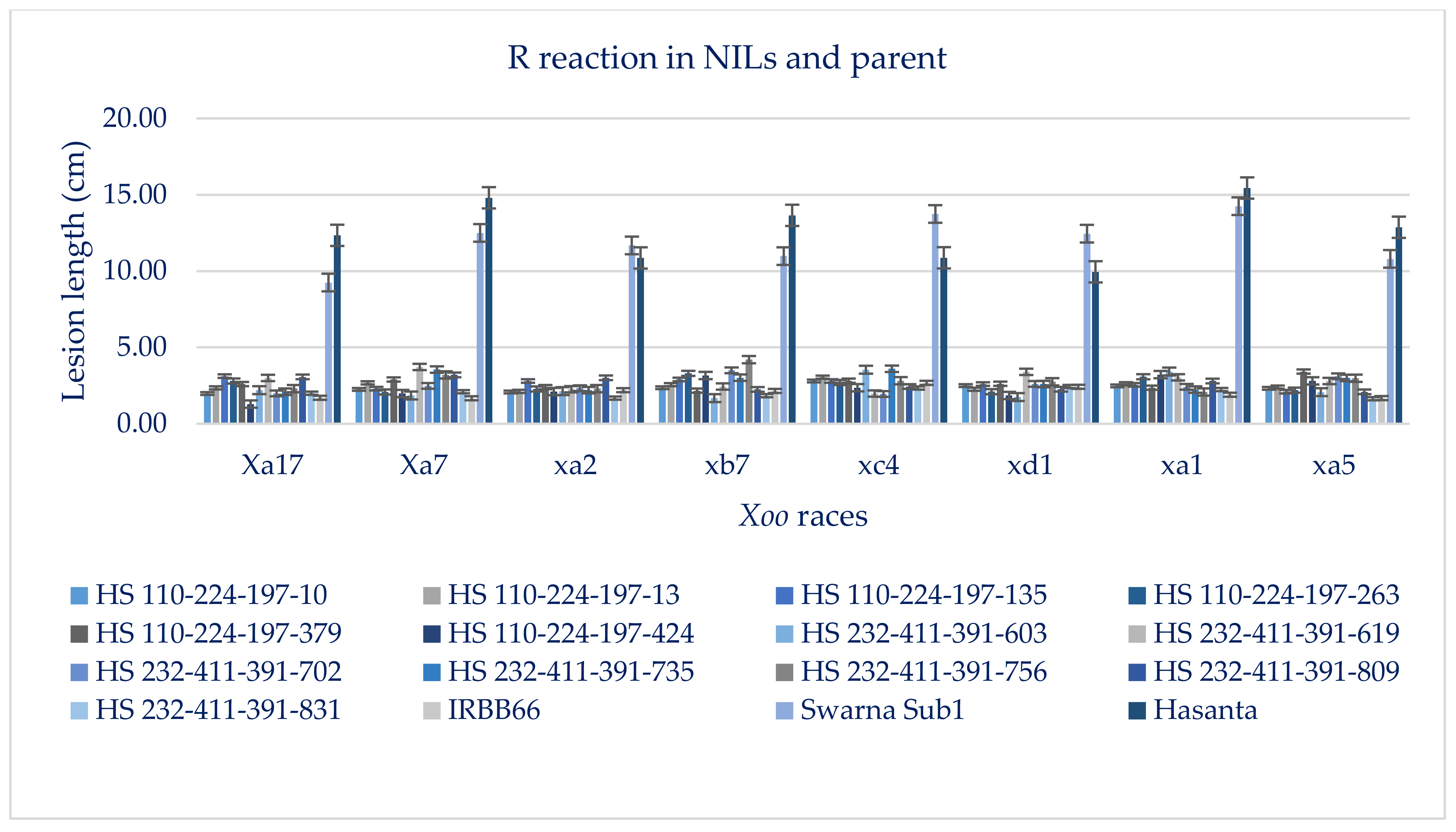 Agriculture 12 01815 g006