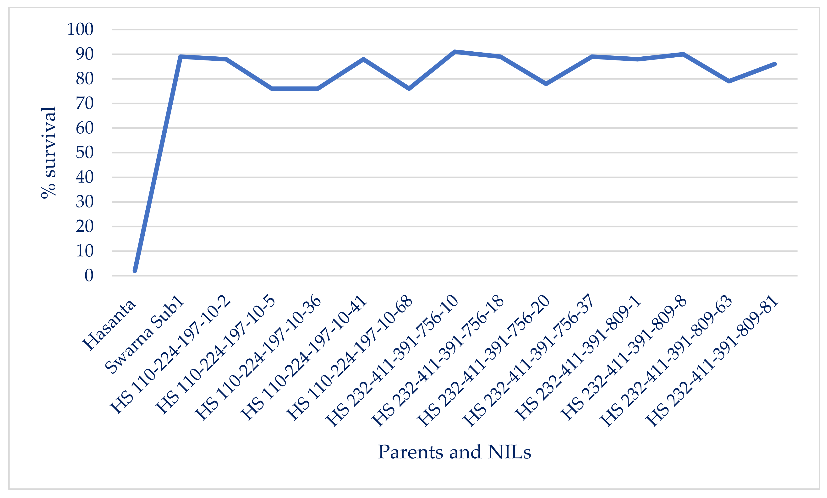 Agriculture 12 01815 g007