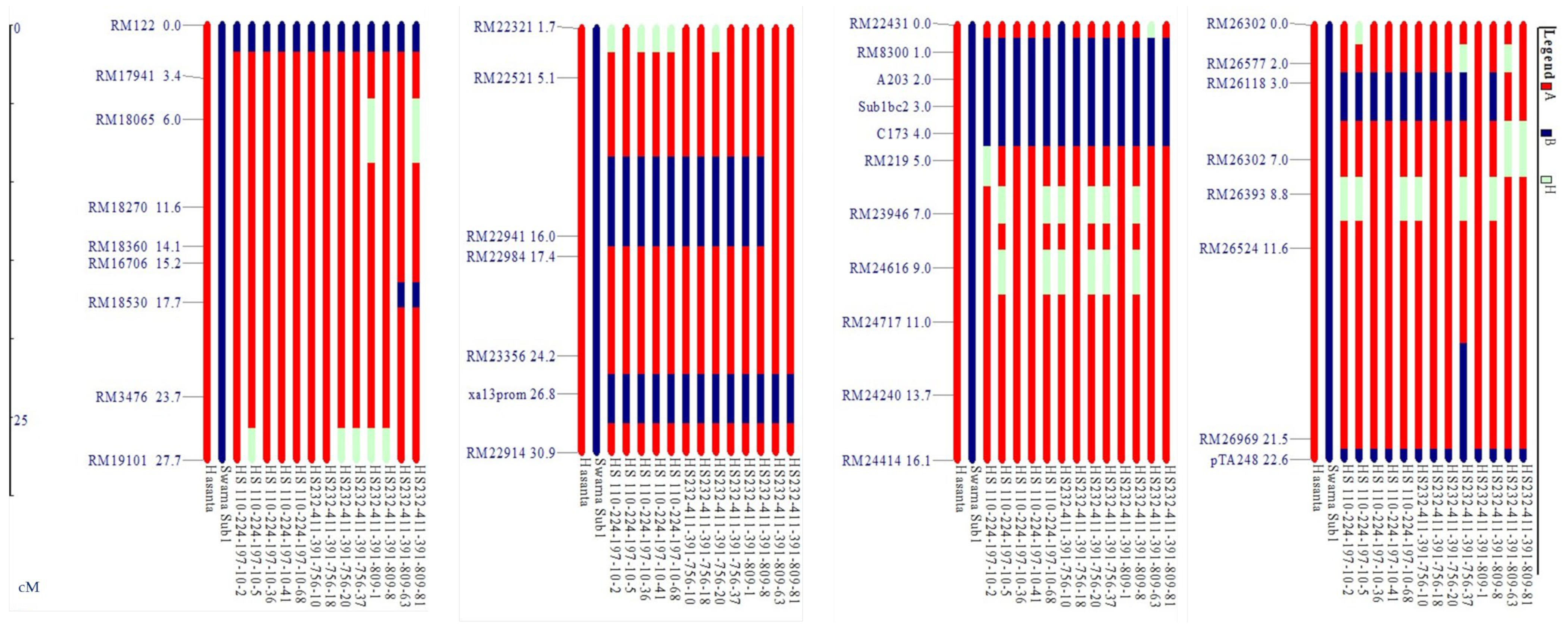 Agriculture 12 01815 g008
