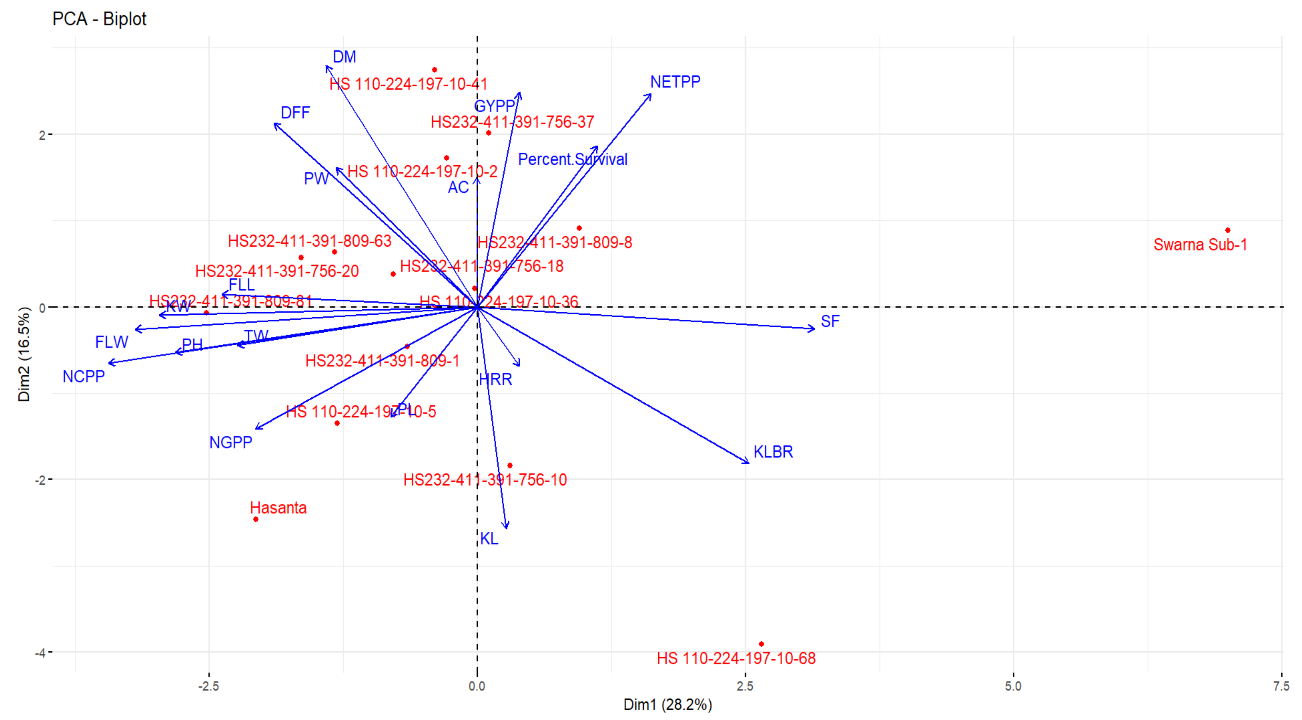 Agriculture 12 01815 g009