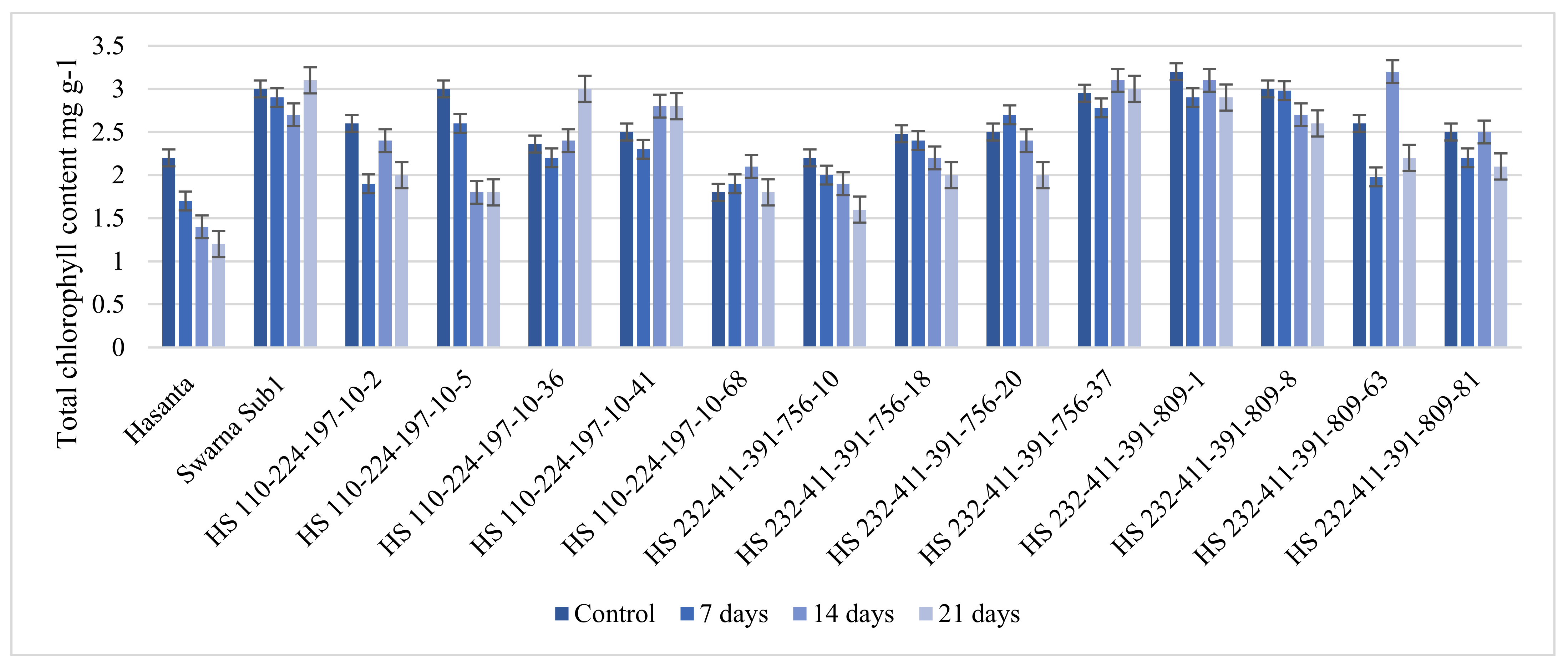 Agriculture 12 01815 g010