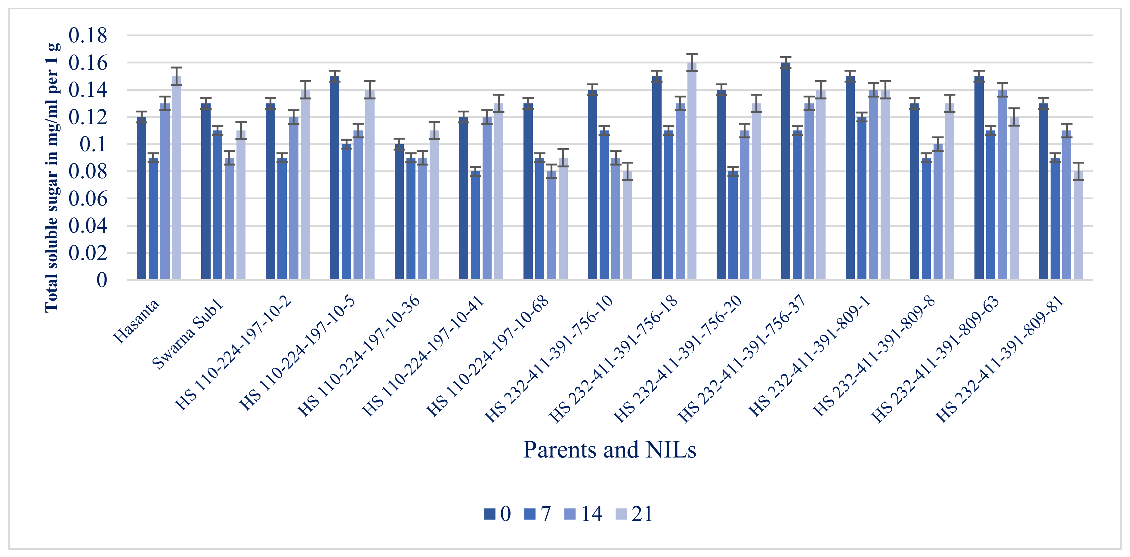 Agriculture 12 01815 g011