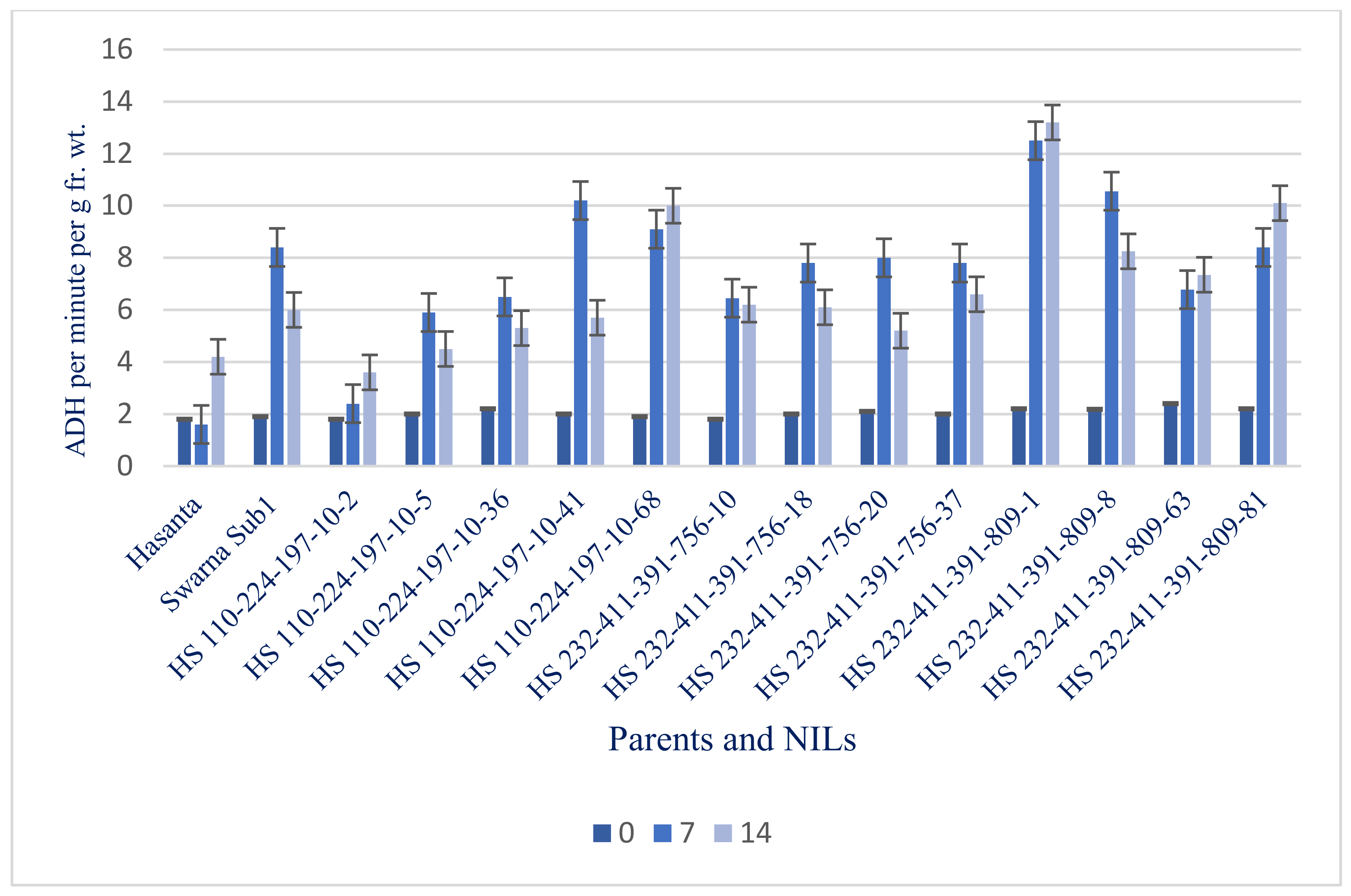 Agriculture 12 01815 g012