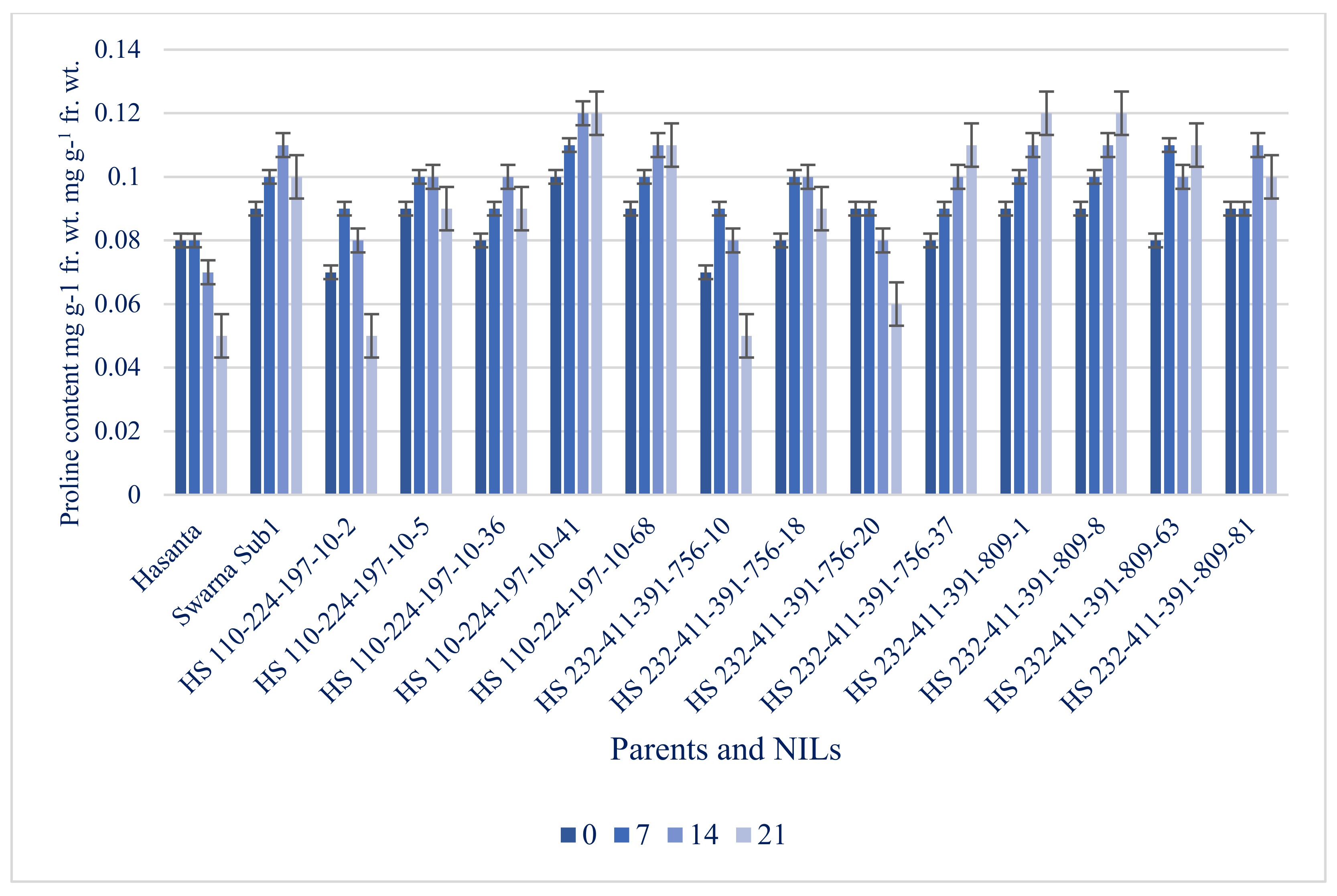 Agriculture 12 01815 g013